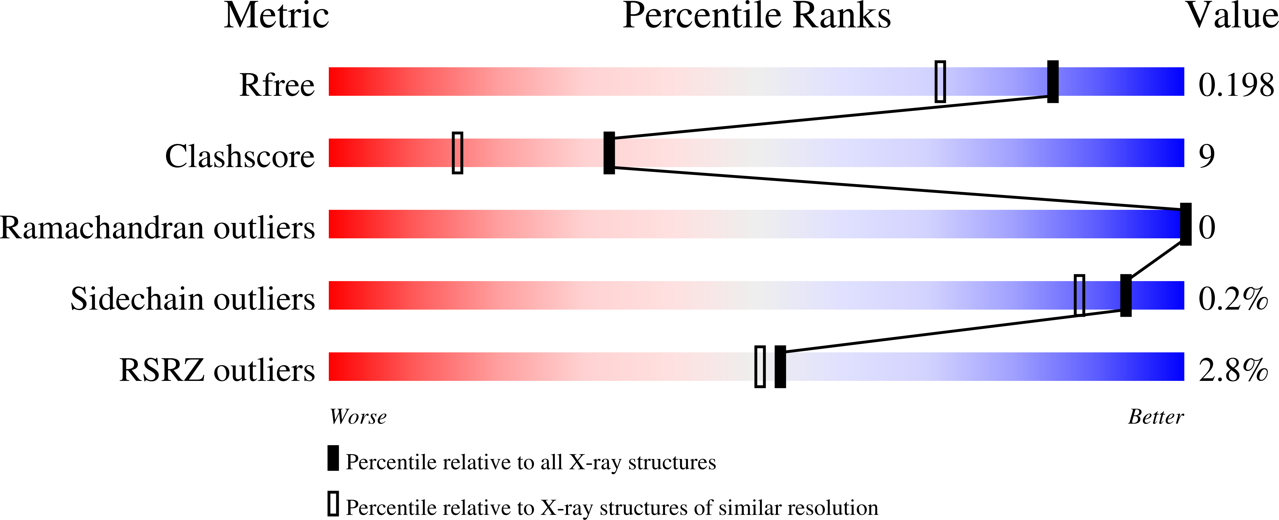 7L4D validation report