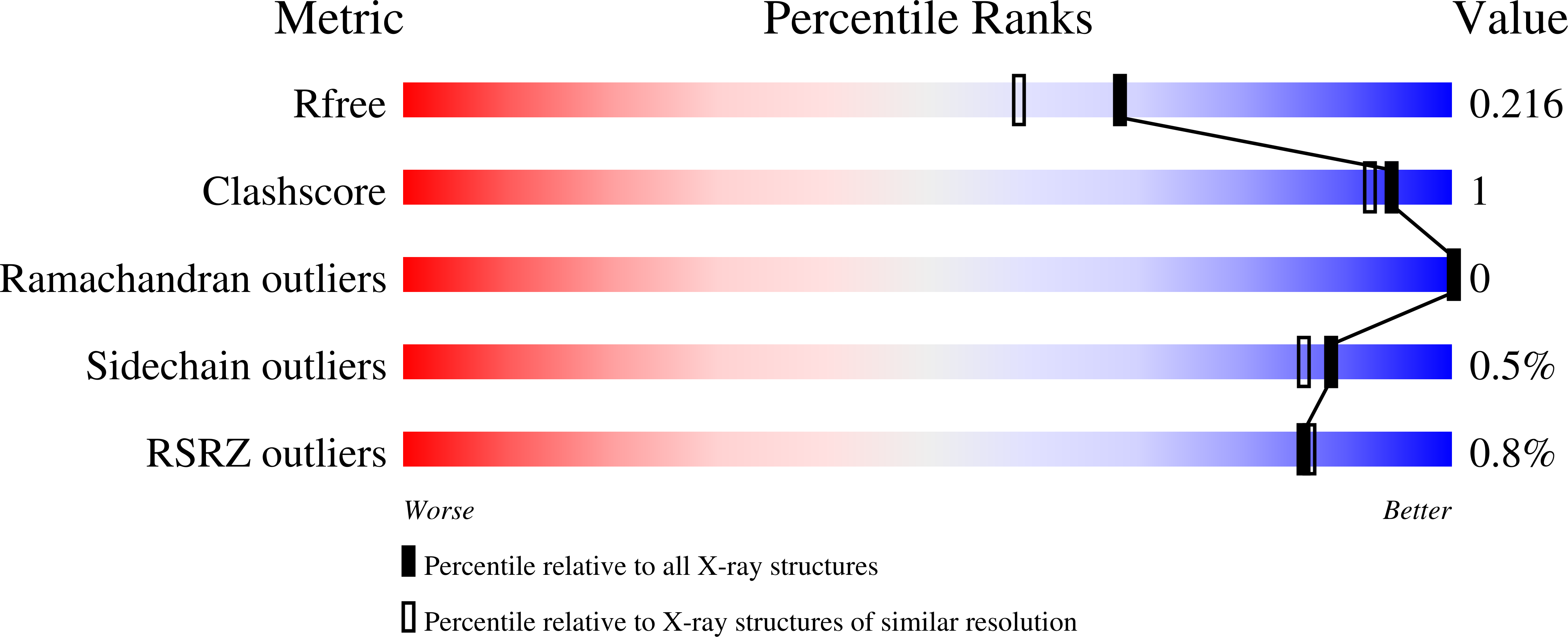 7L52 validation report
