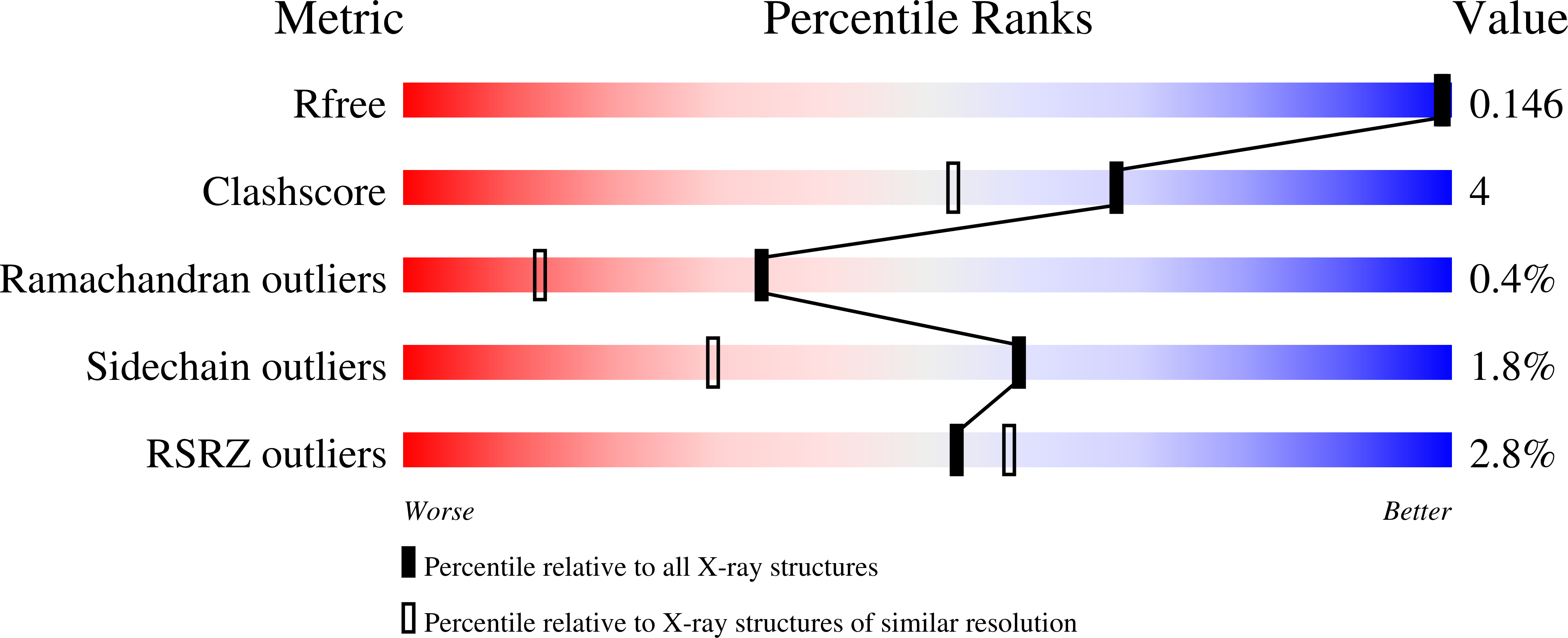 7L5F validation report