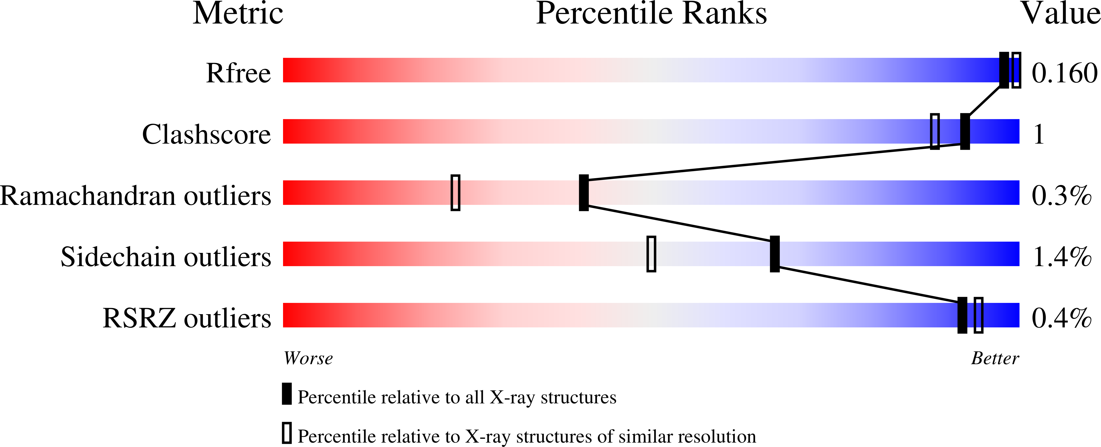 7L5I validation report