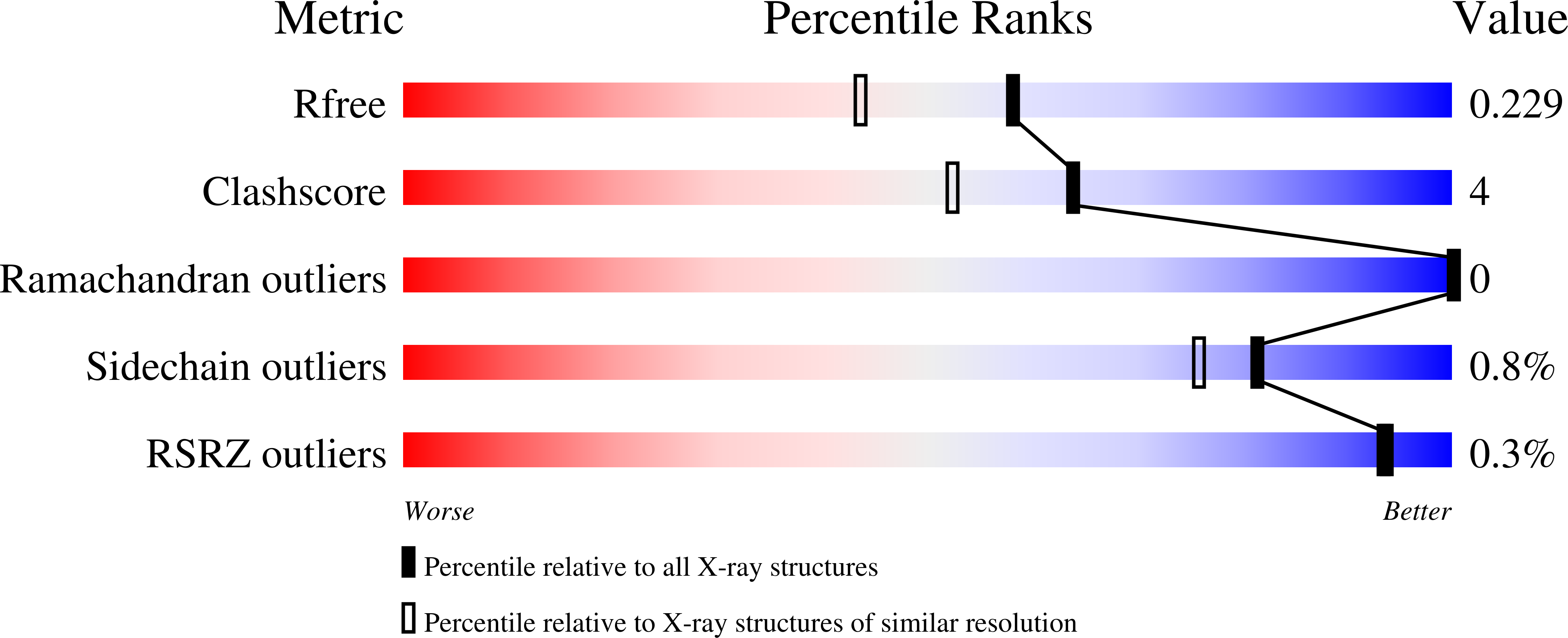 7L5K validation report