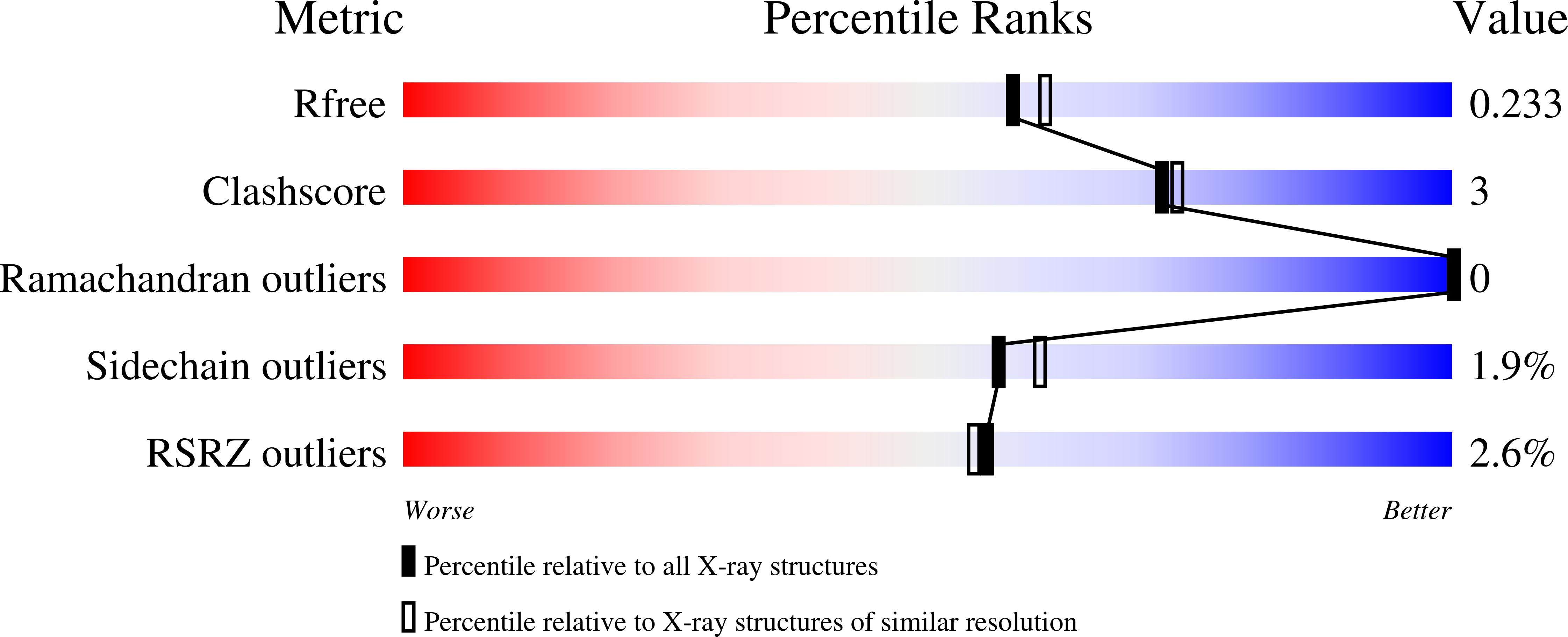 7L5L validation report