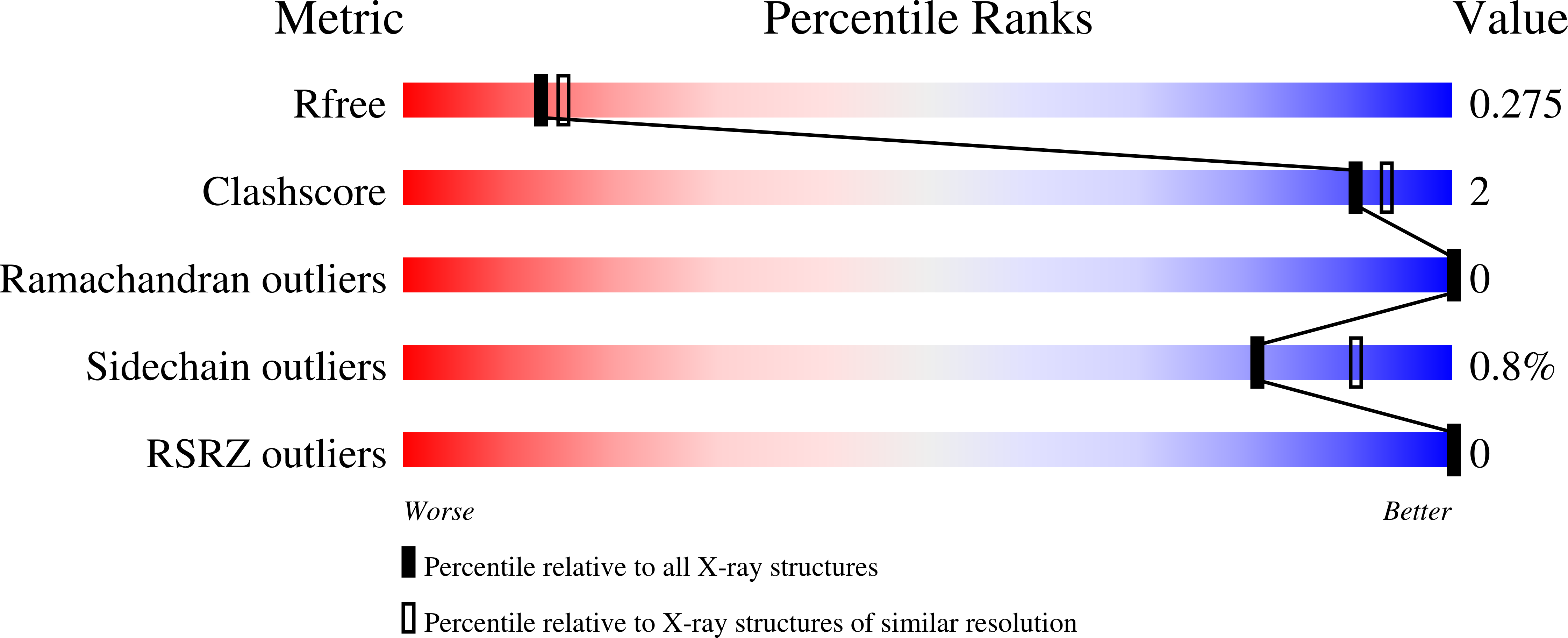 7L6W validation report