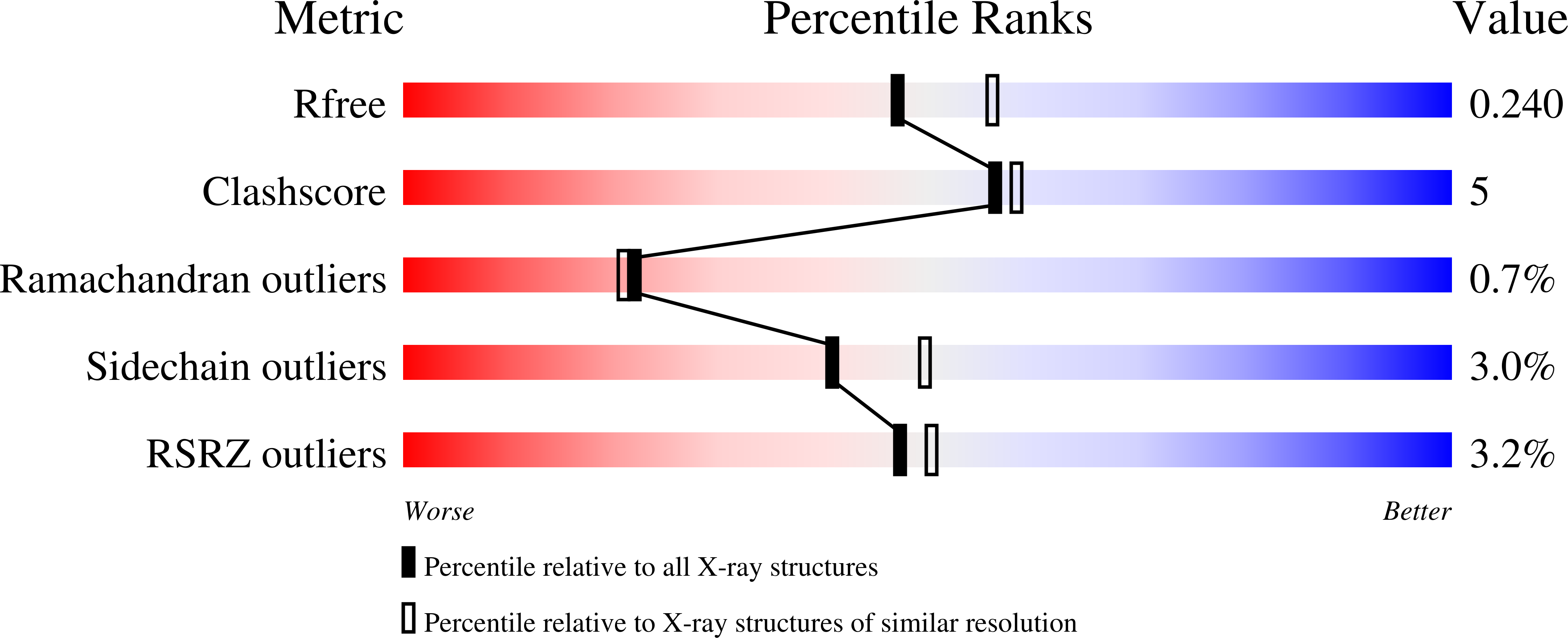 7L74 validation report