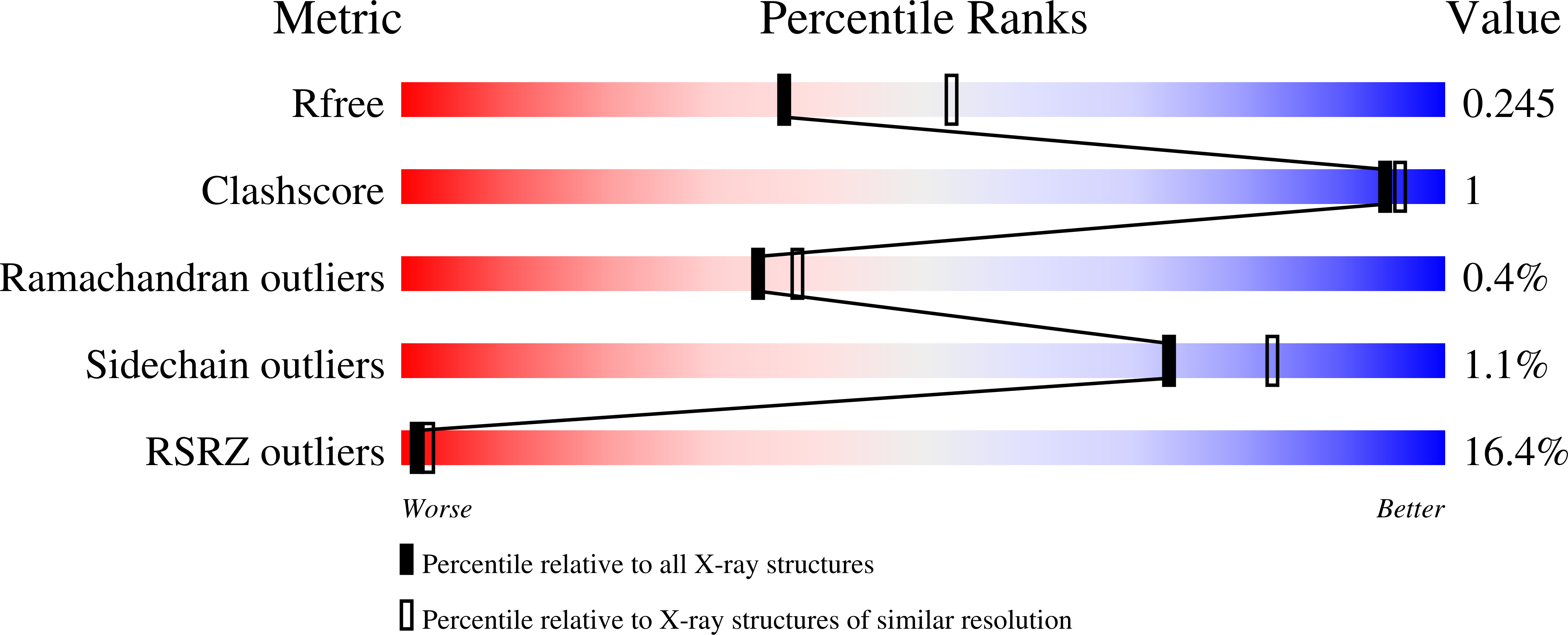 7L8P validation report