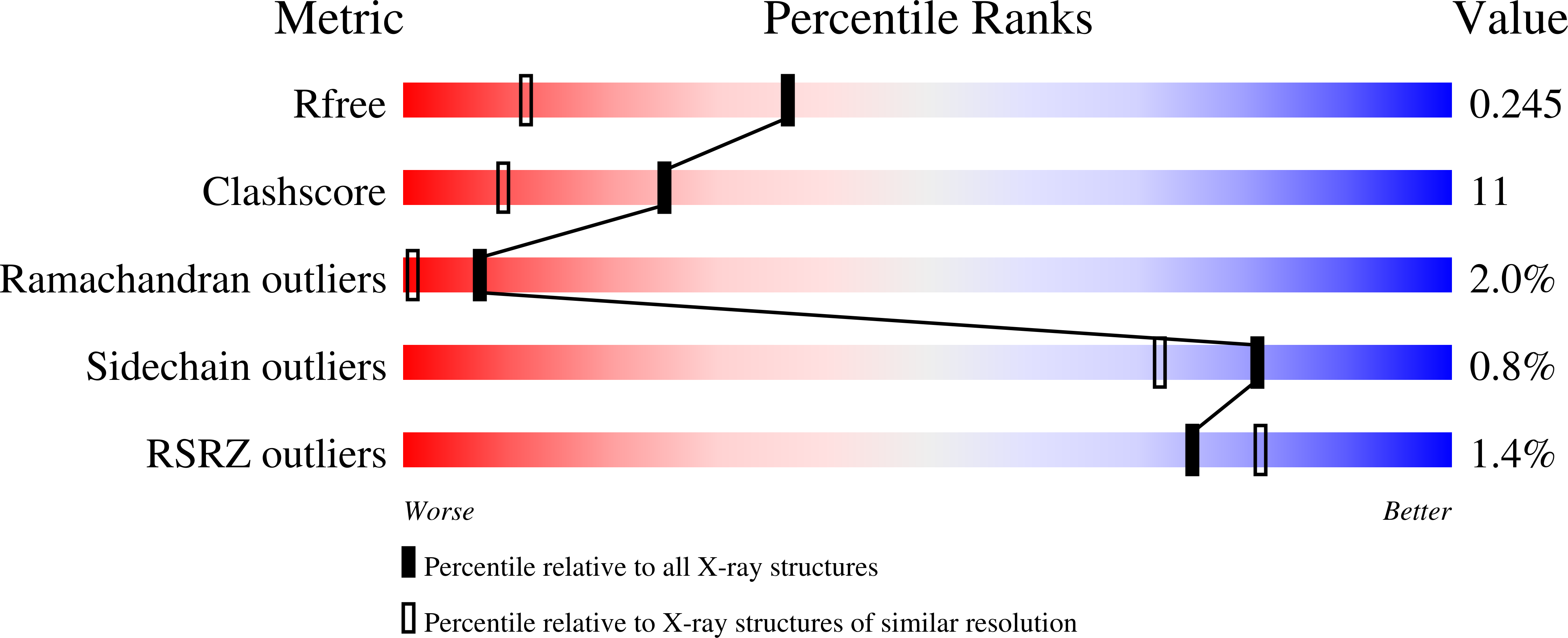7L92 validation report