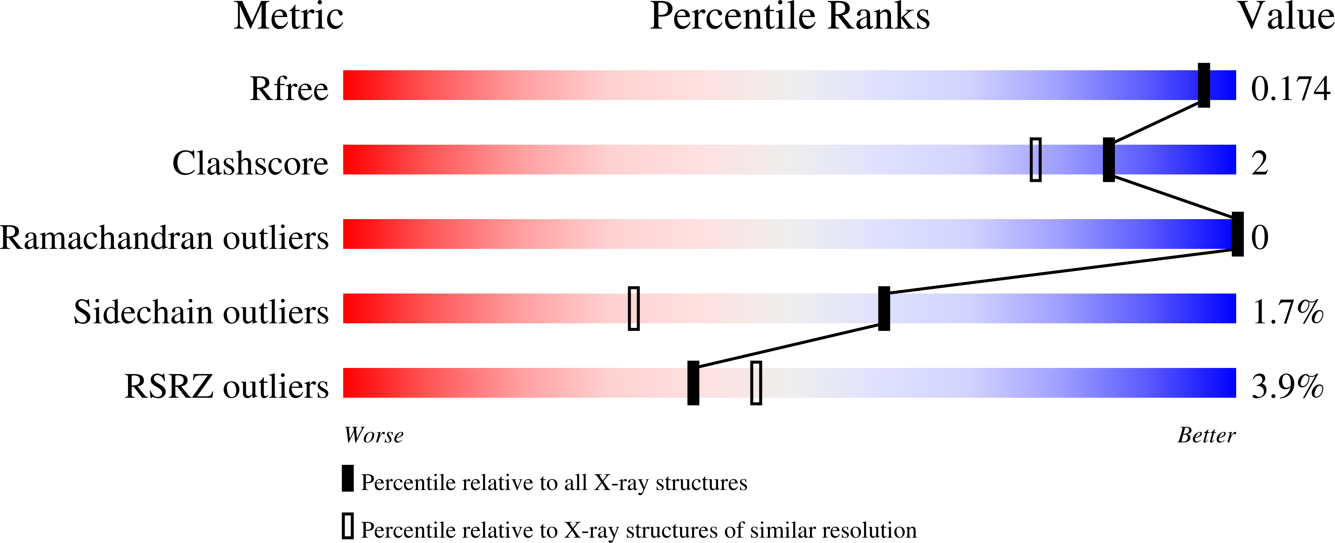 7L9U validation report