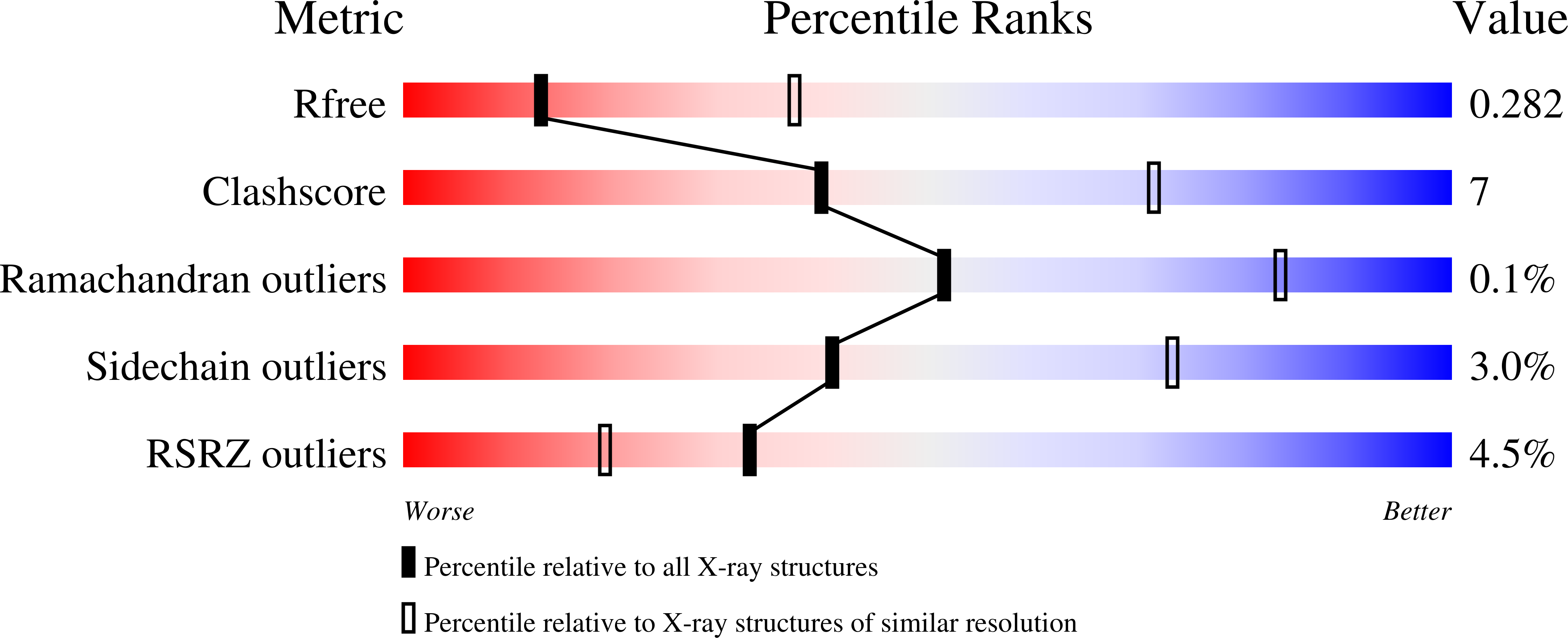 7LAE validation report