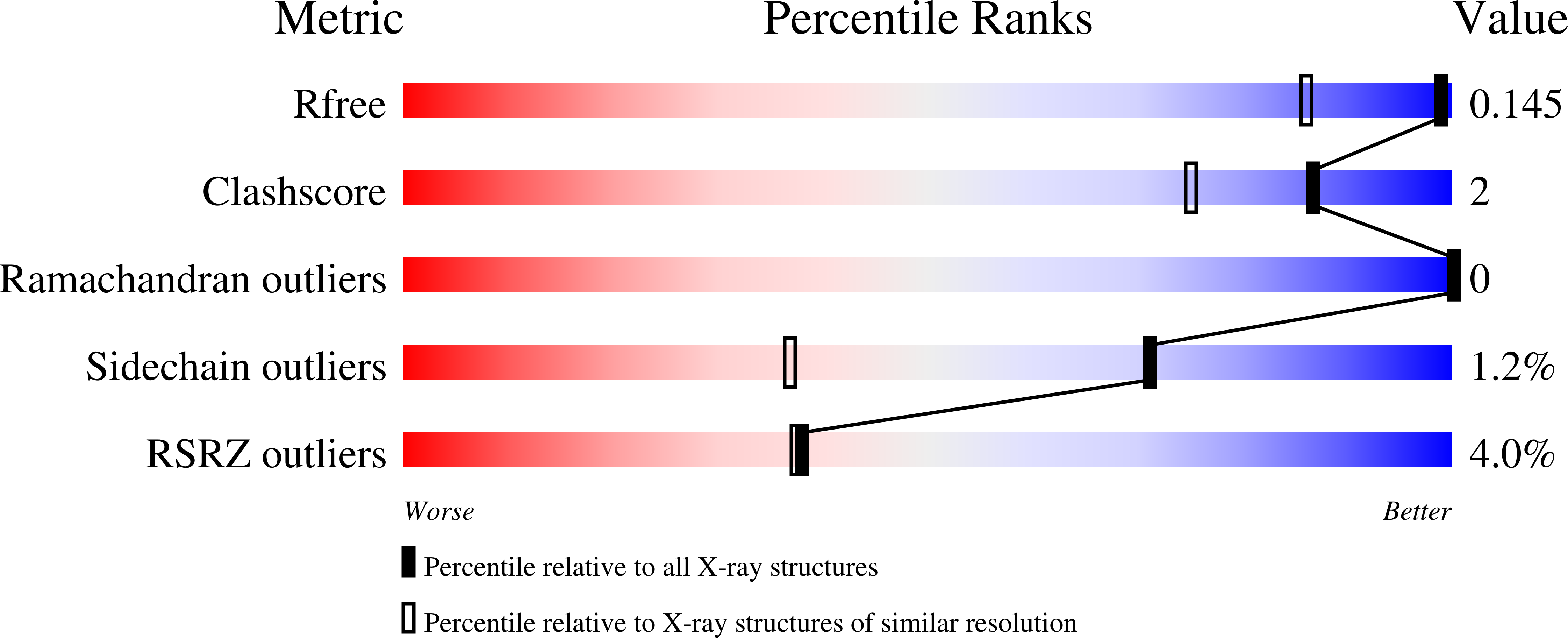 7LAX validation report
