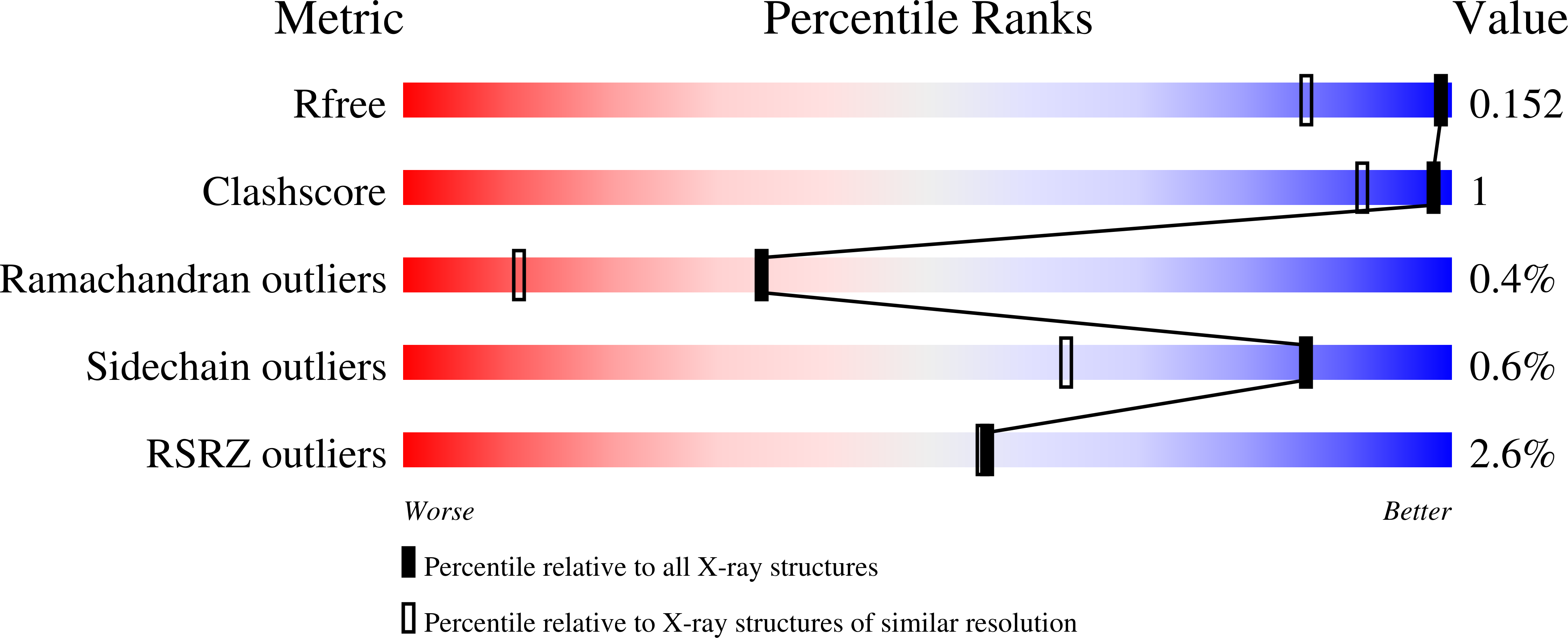 7LCX validation report