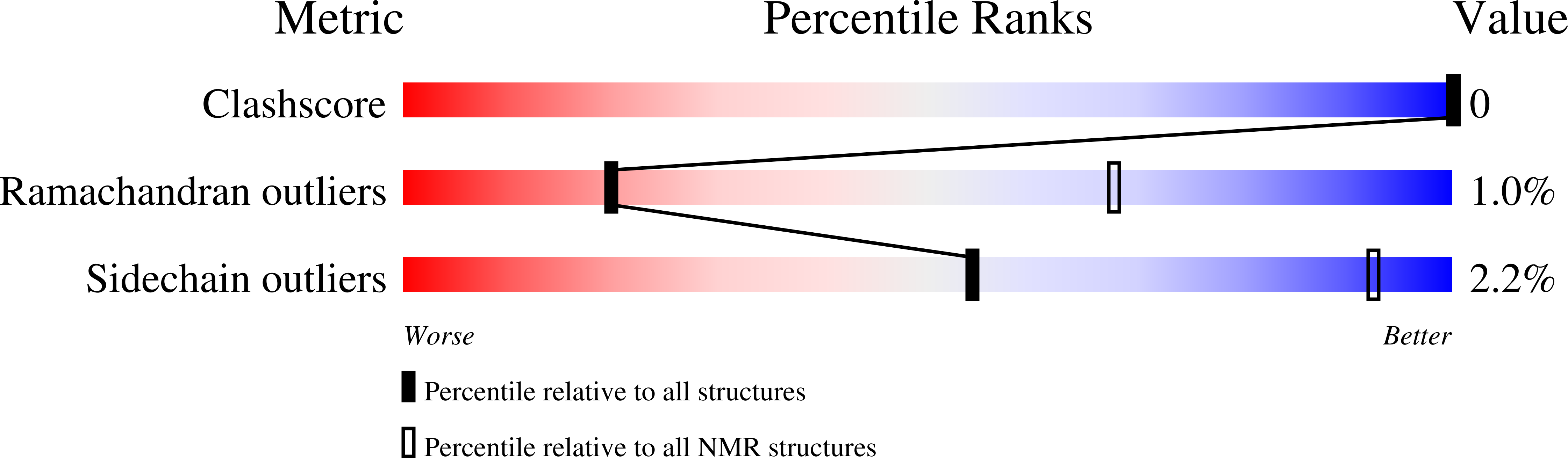 7LGL validation report