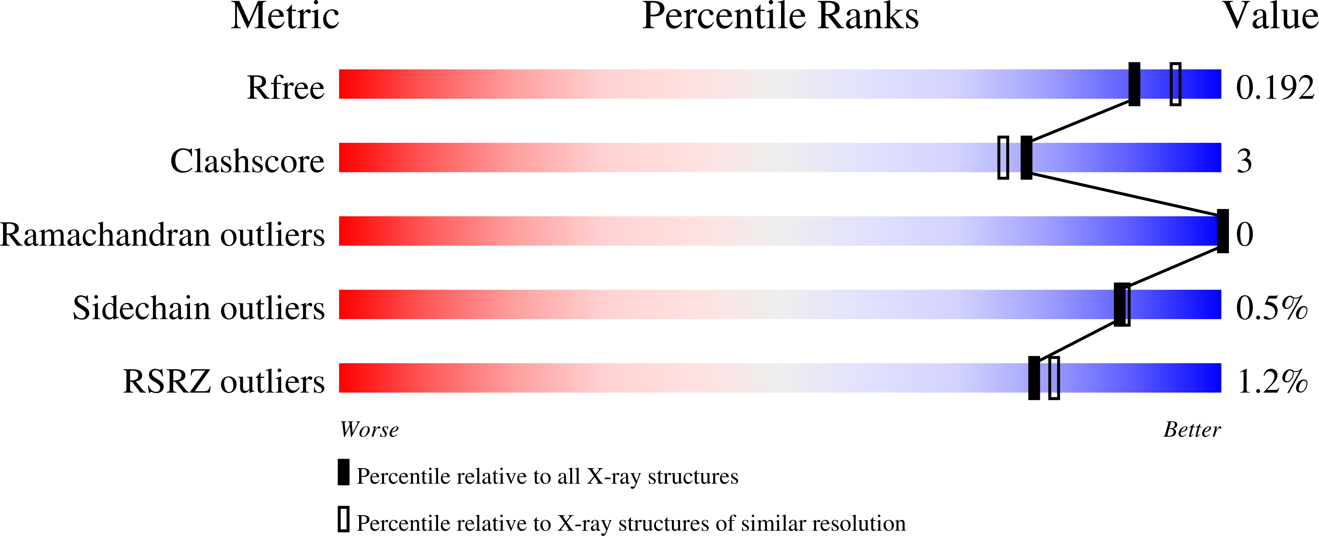 7LGP validation report