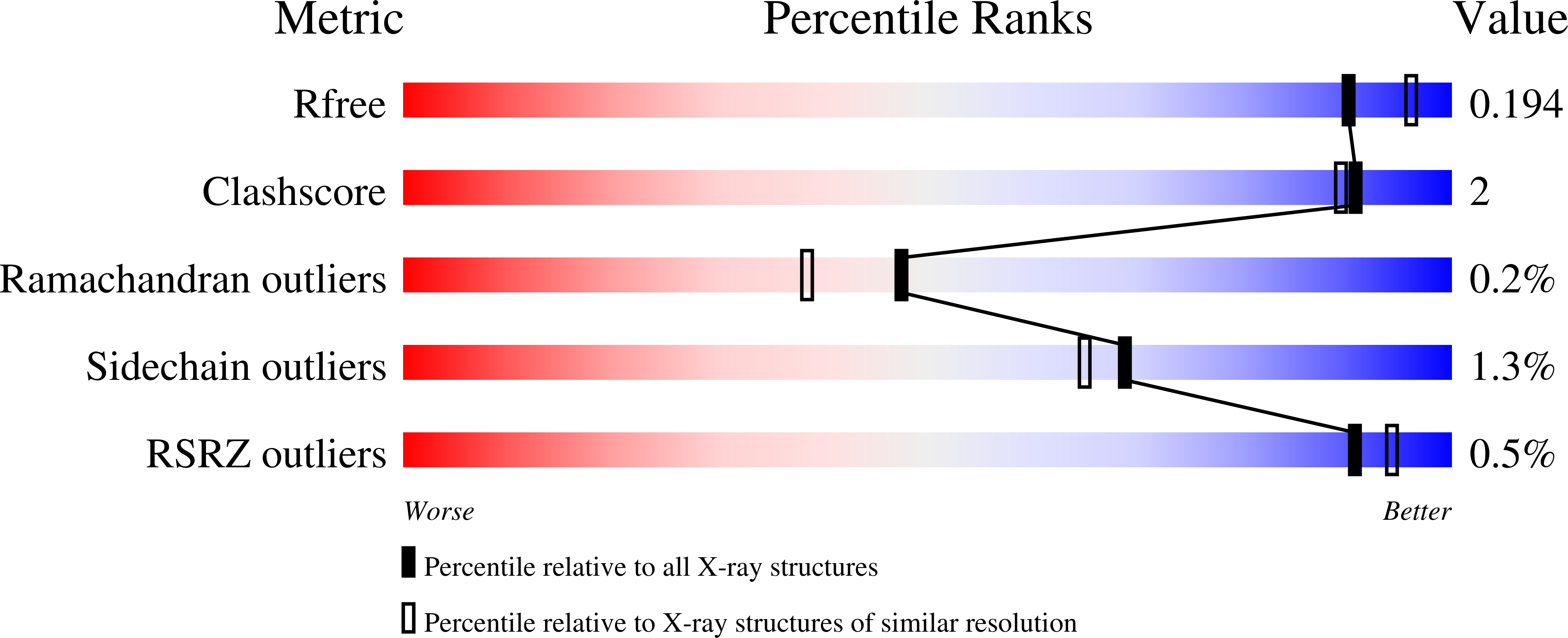7LHA validation report
