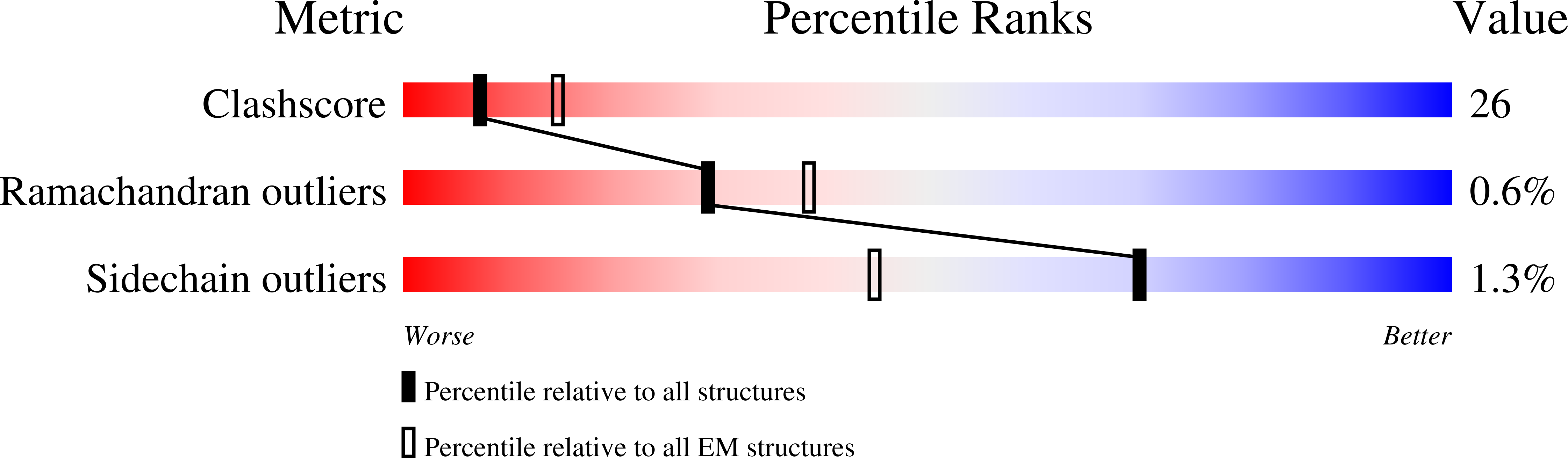7LIV validation report