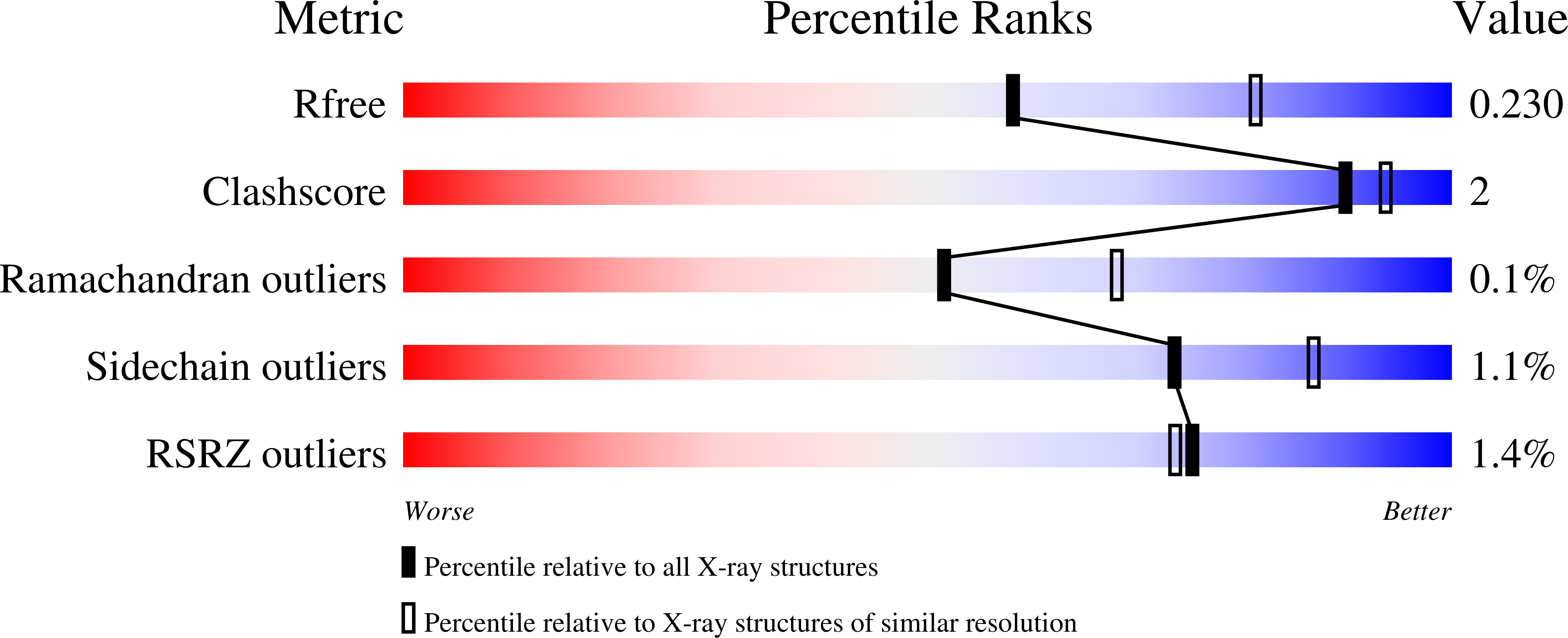 7LJ2 validation report