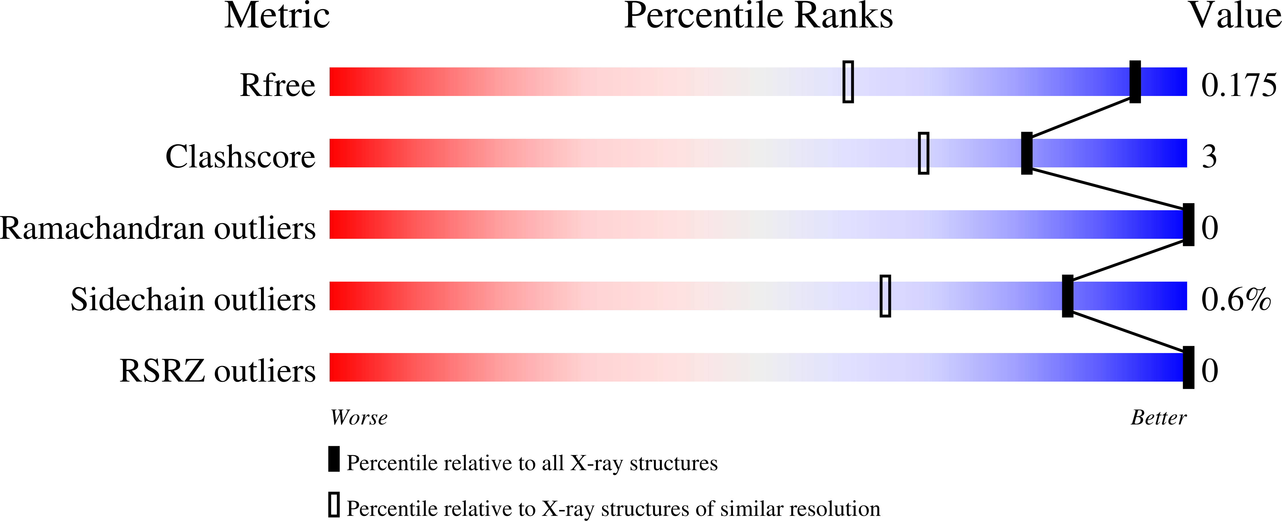 7LJX validation report