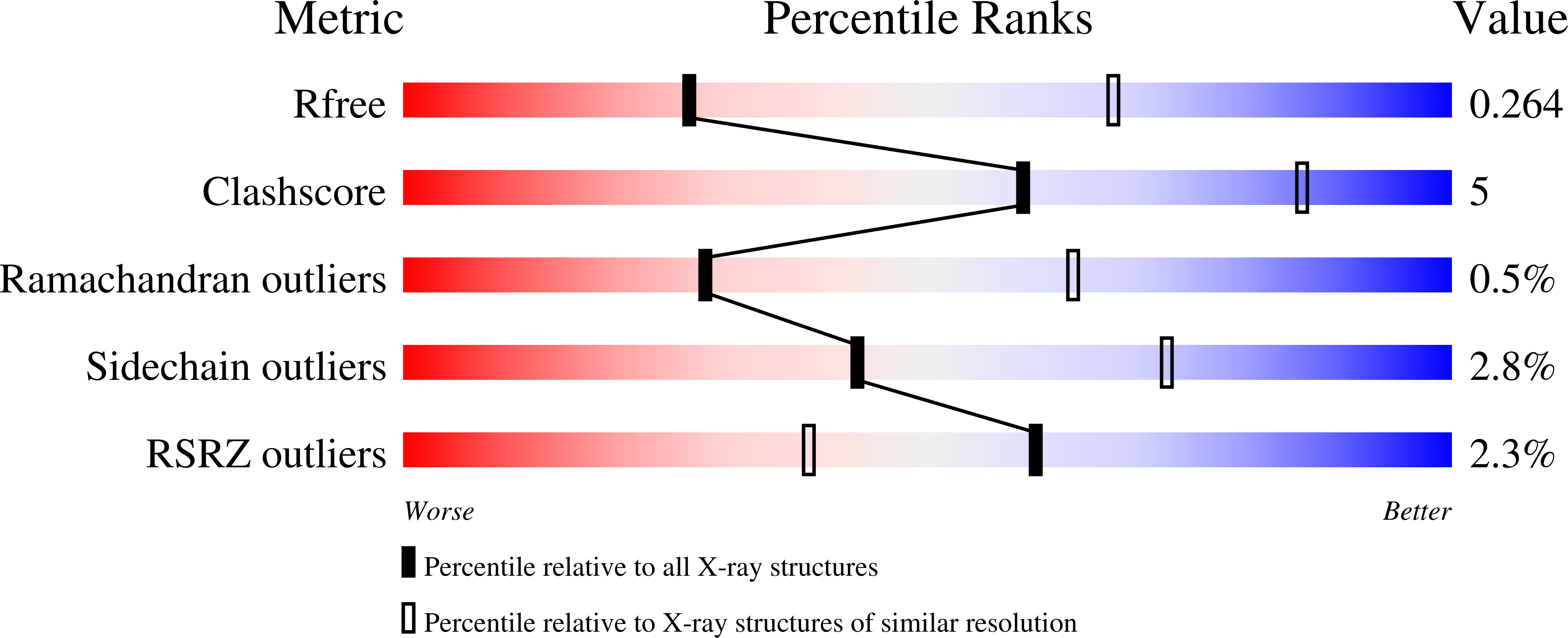 7LK4 validation report