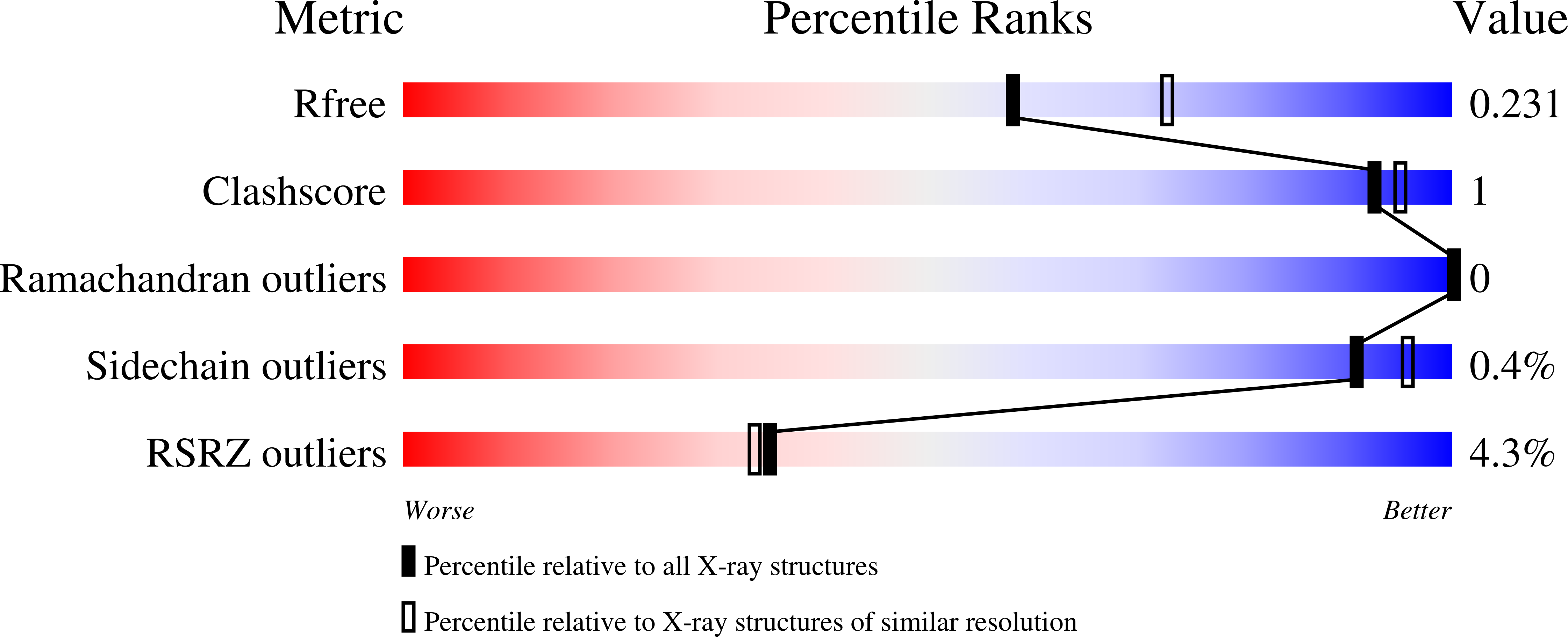7LK7 validation report
