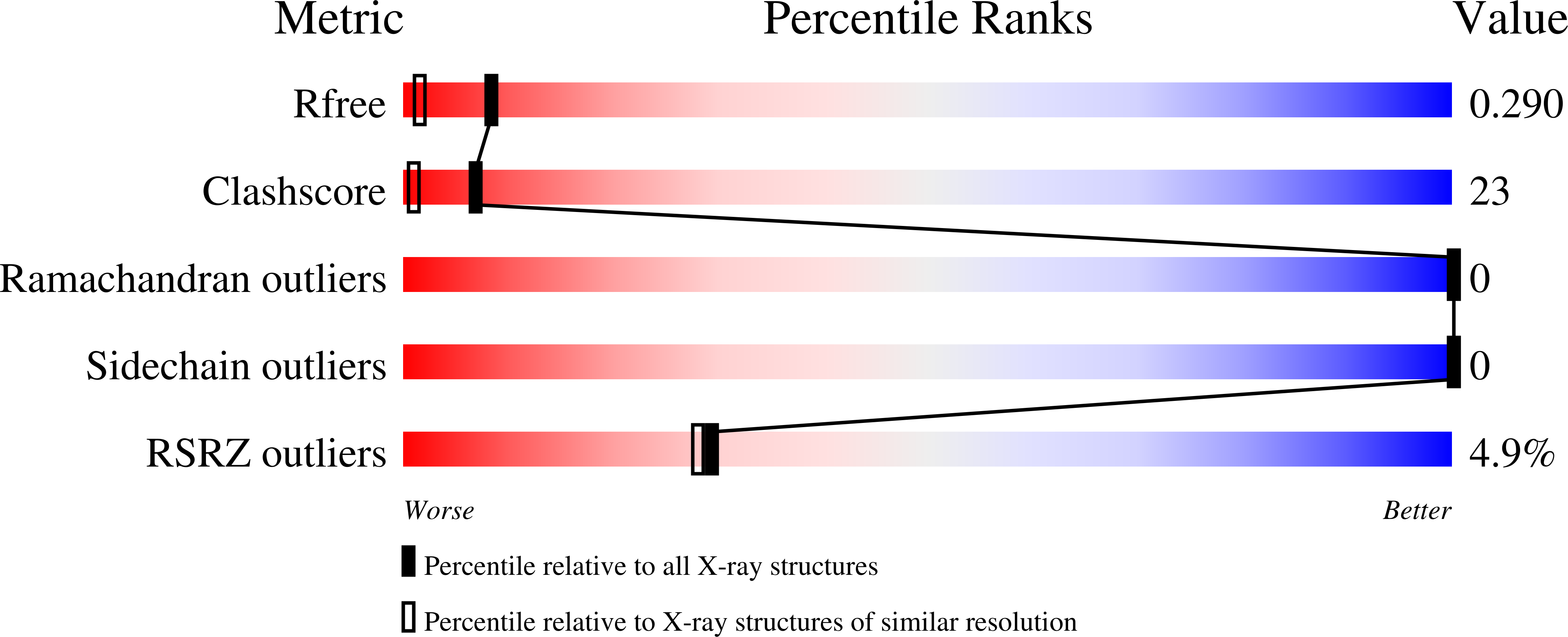 7LKY validation report
