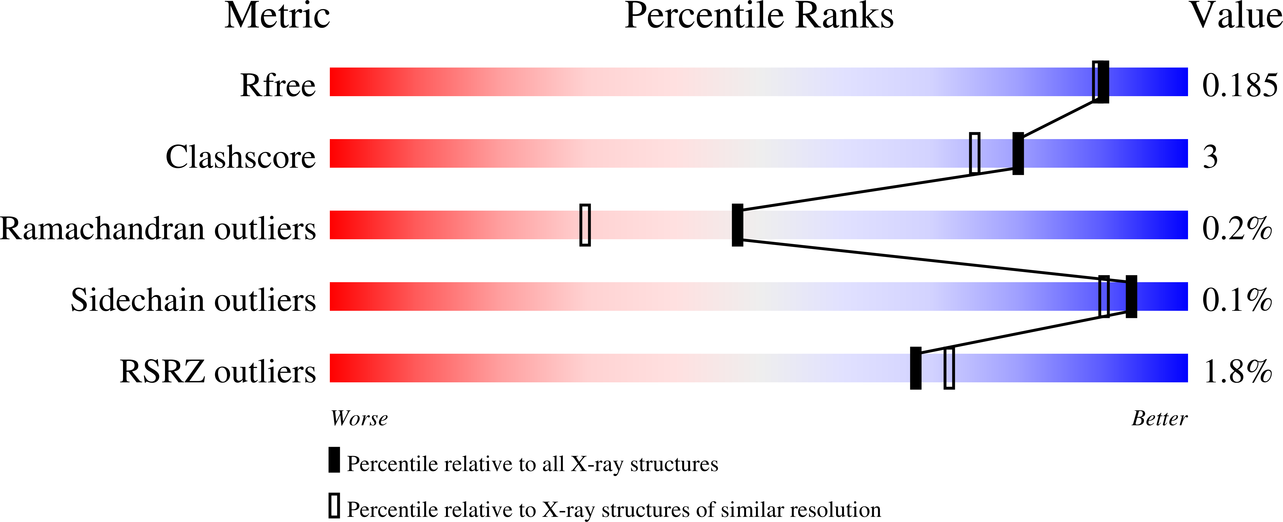 7LLE validation report