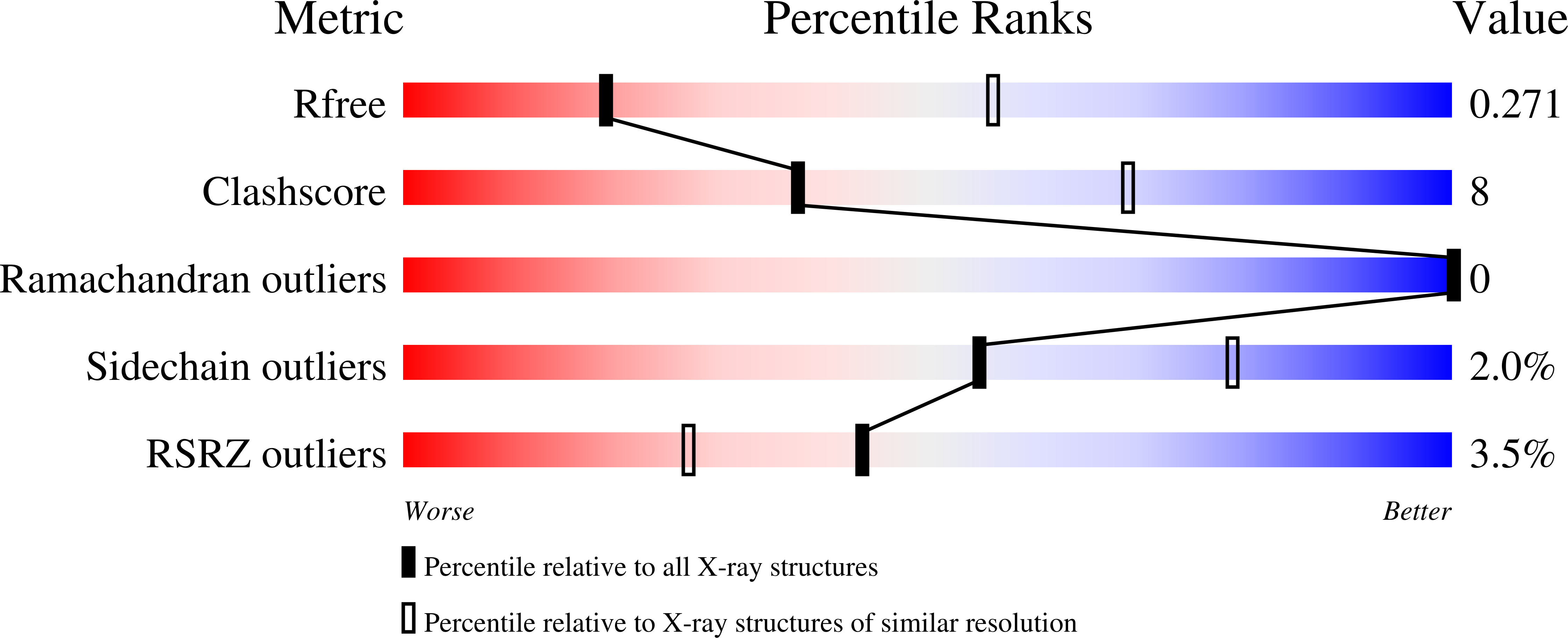 7LLJ validation report
