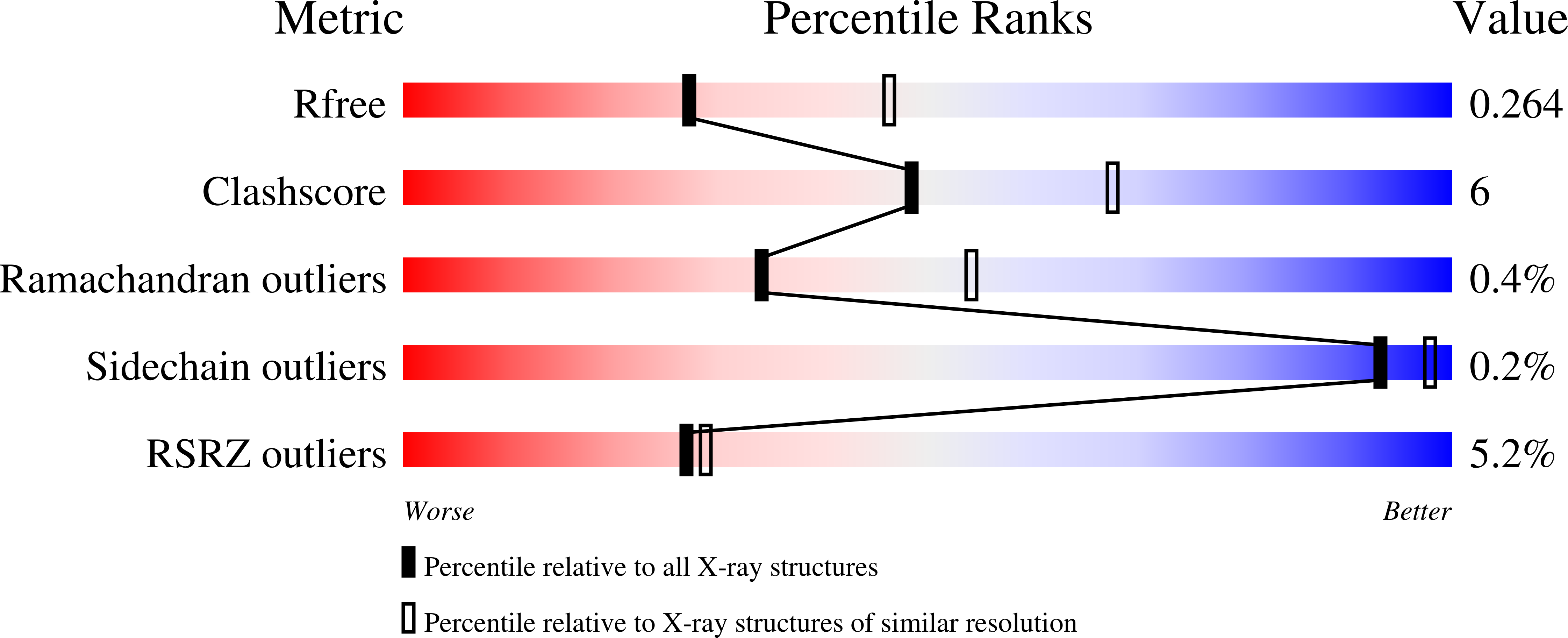 7LNU validation report