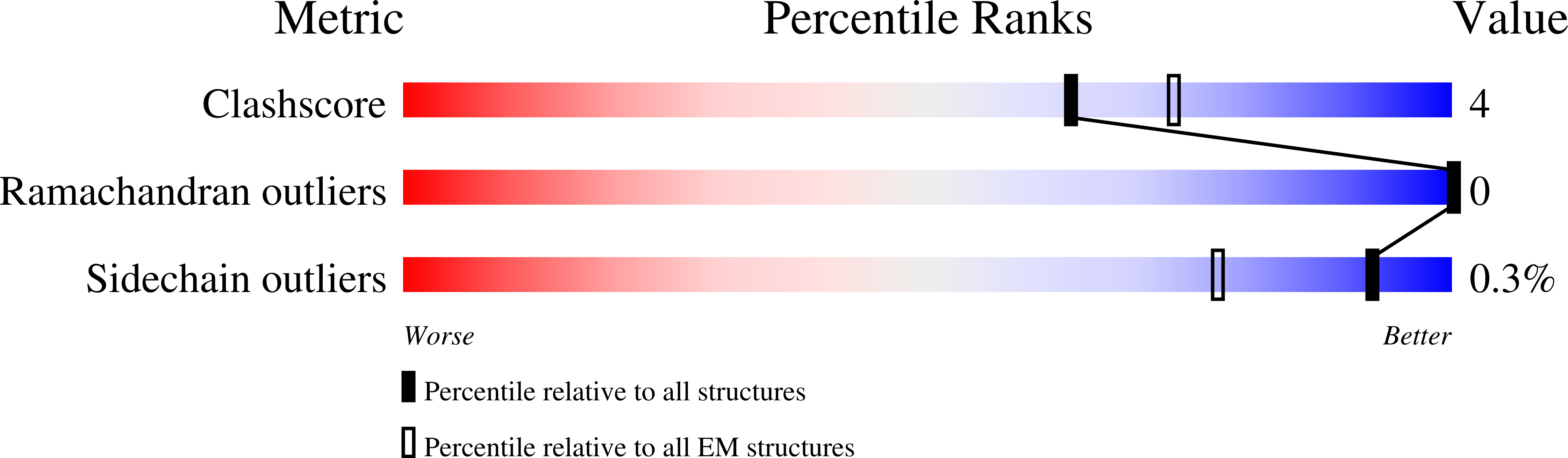 7LPC validation report