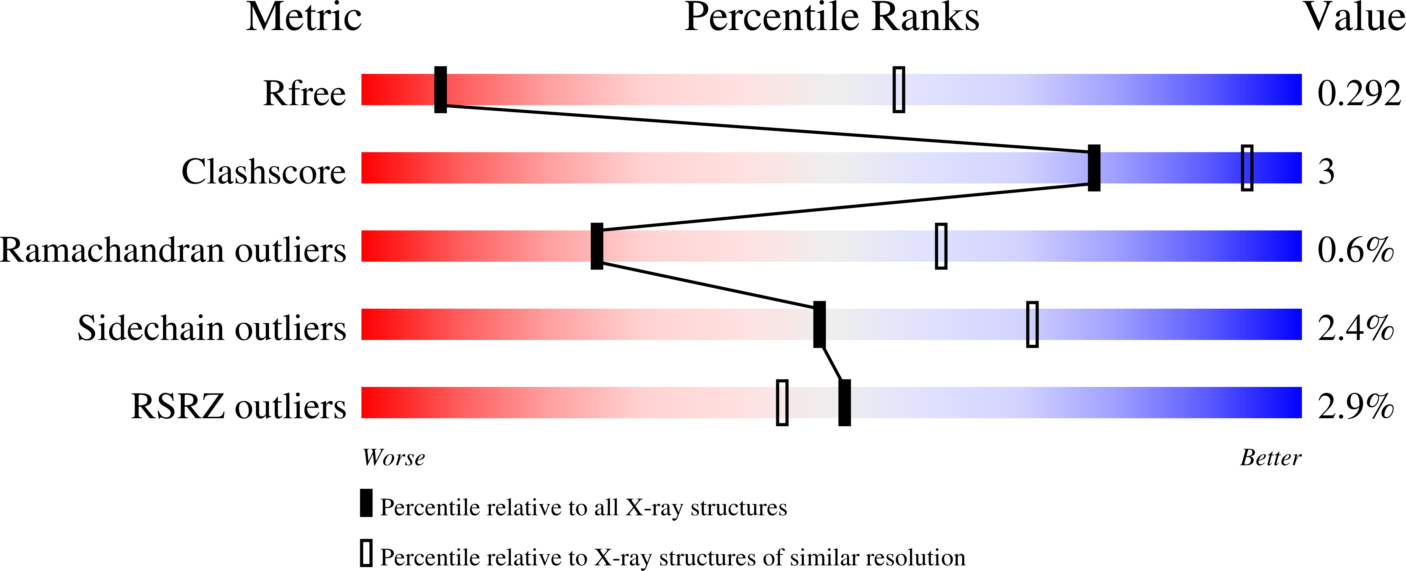 7LPS validation report