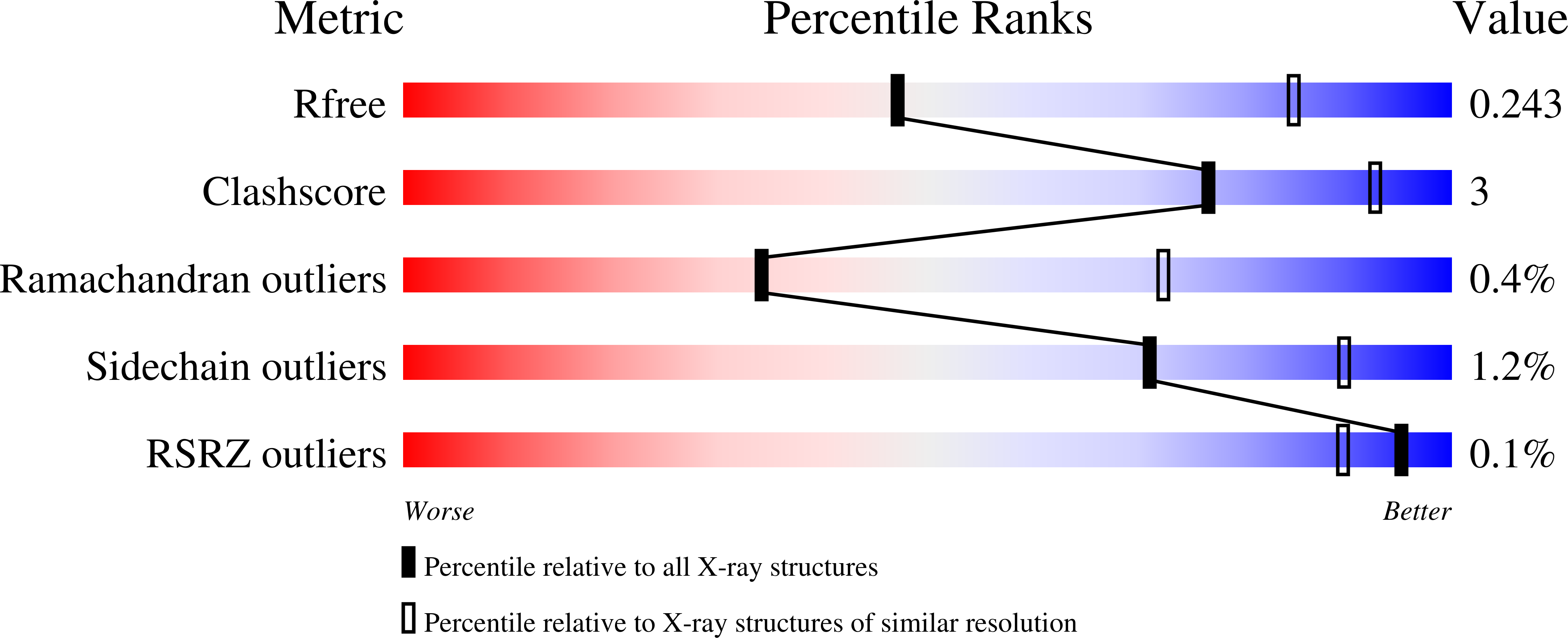 7LQN validation report