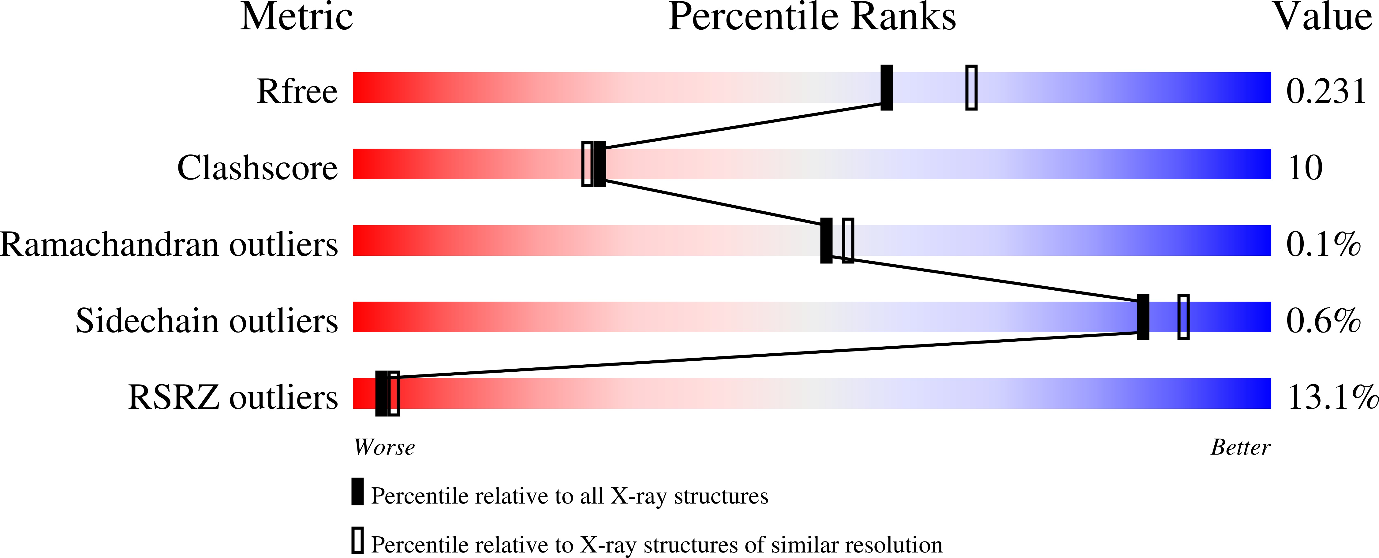 7LR4 validation report