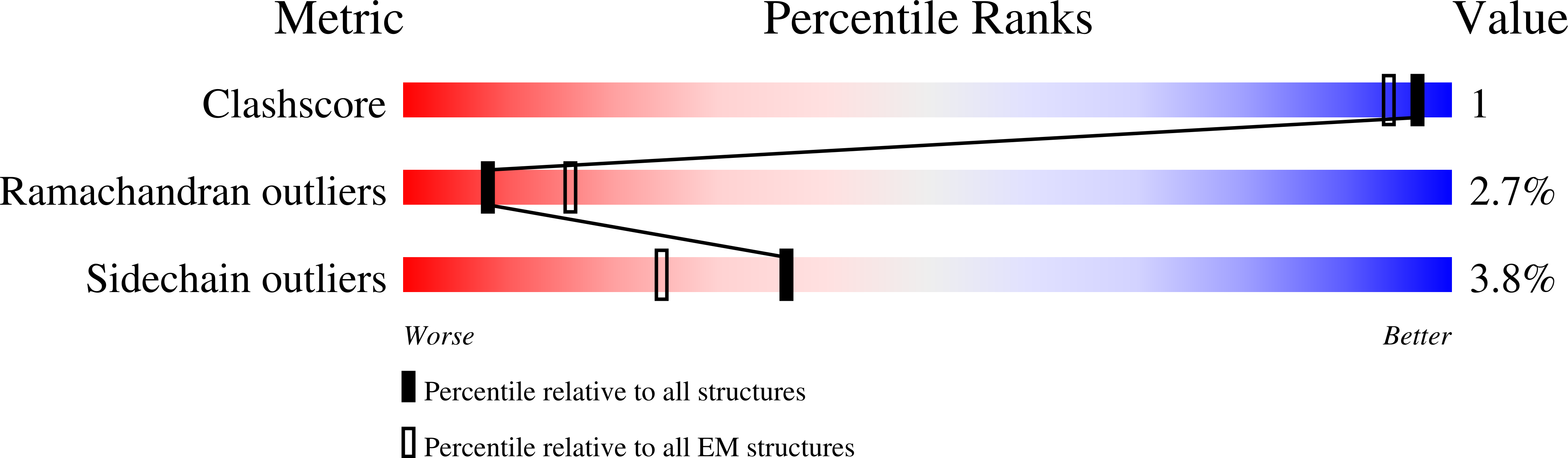 7LU9 validation report