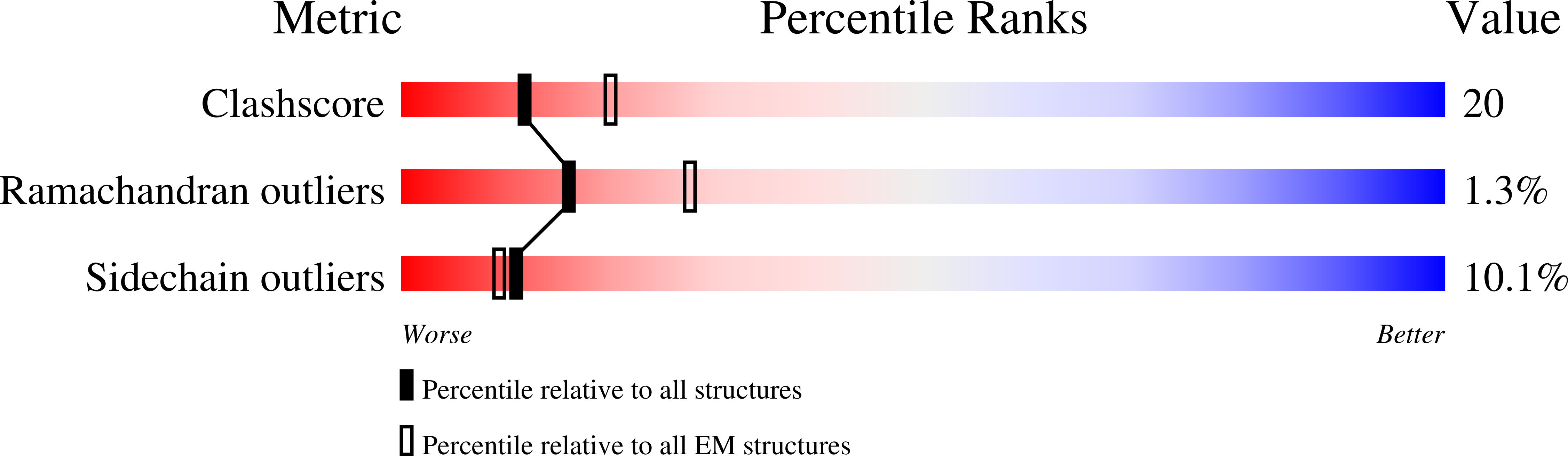 7LVV validation report
