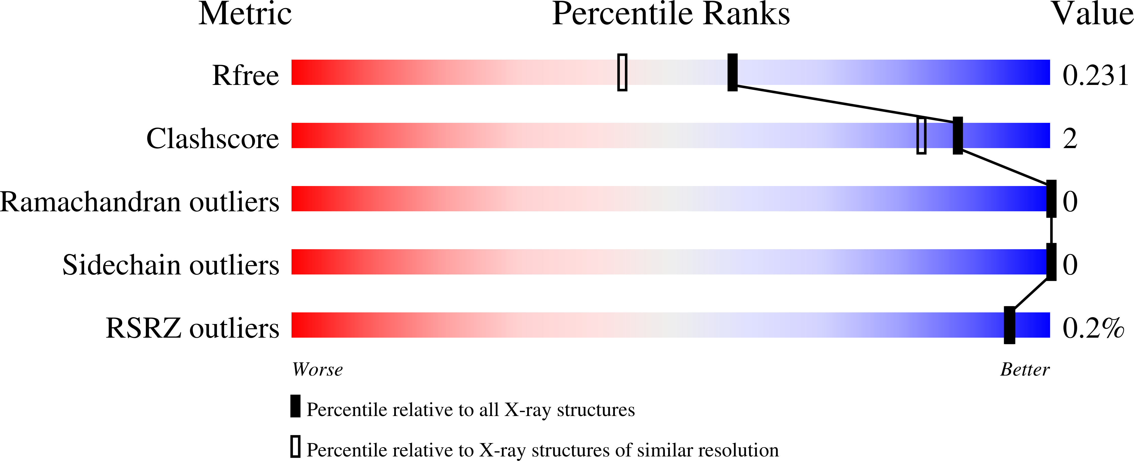 7LVY validation report