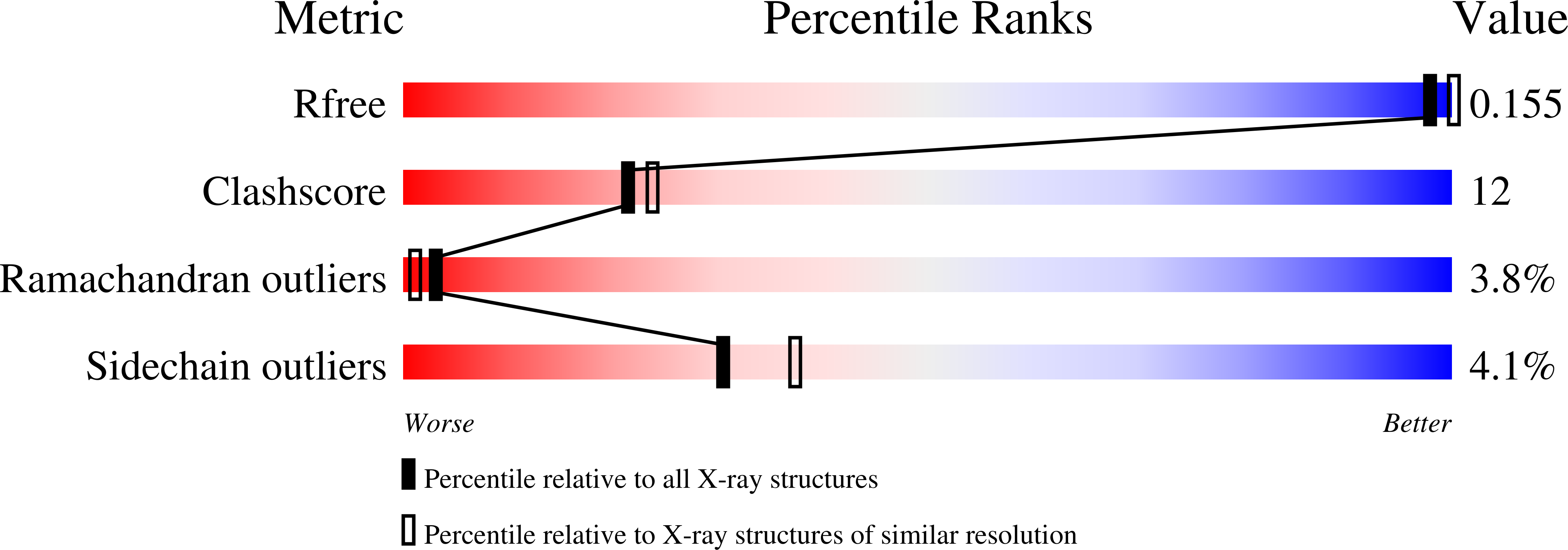 7LWR validation report