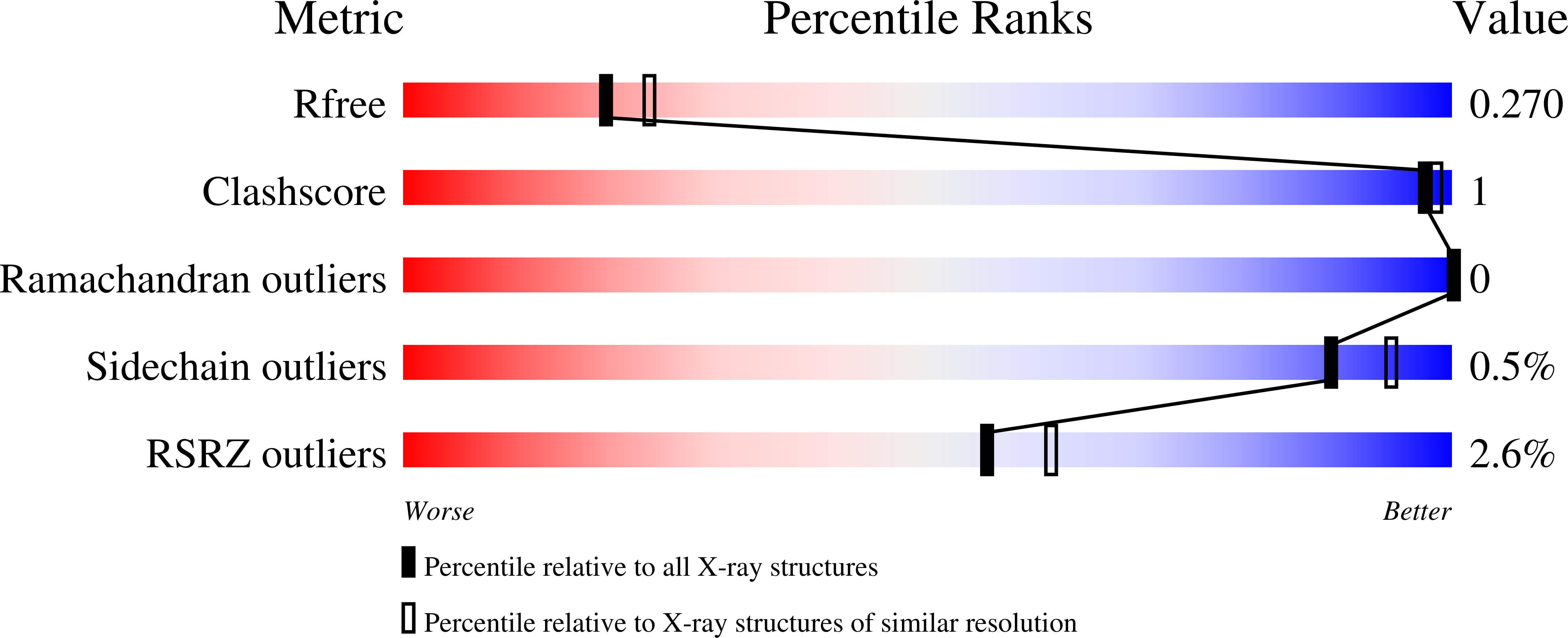 7LZB validation report