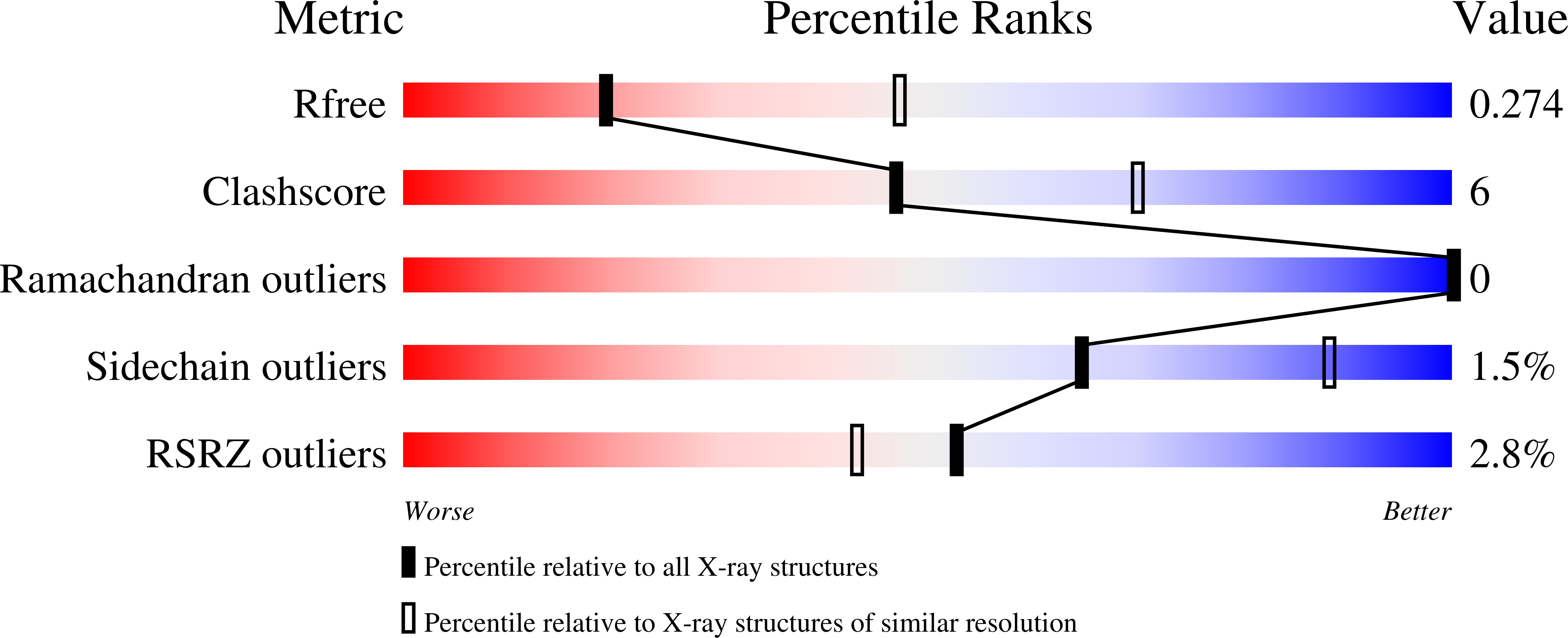 7LZG validation report