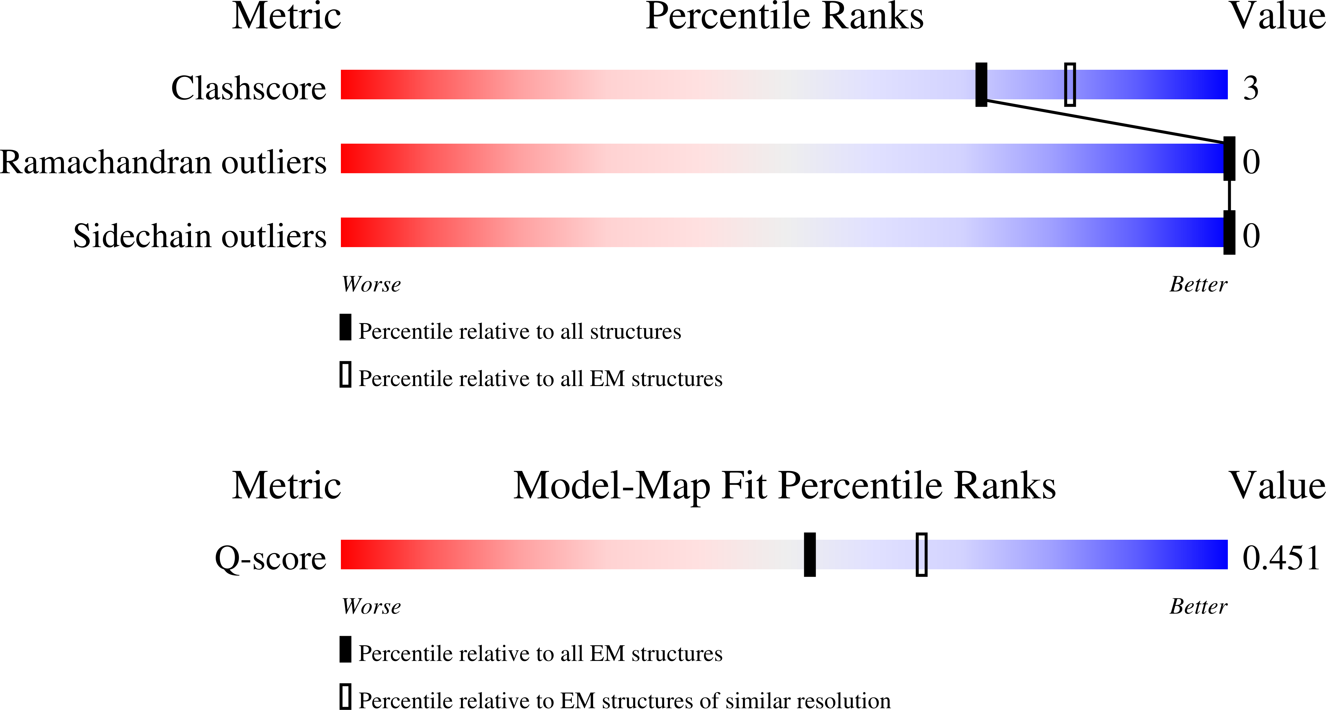 7M17 validation report