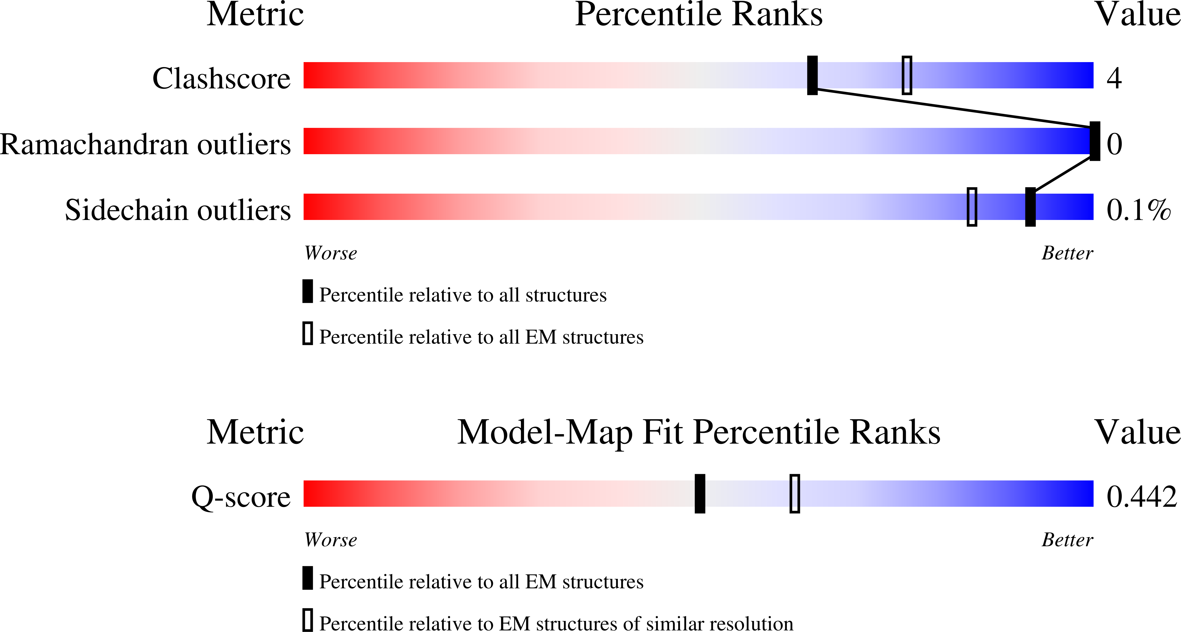 7M19 validation report