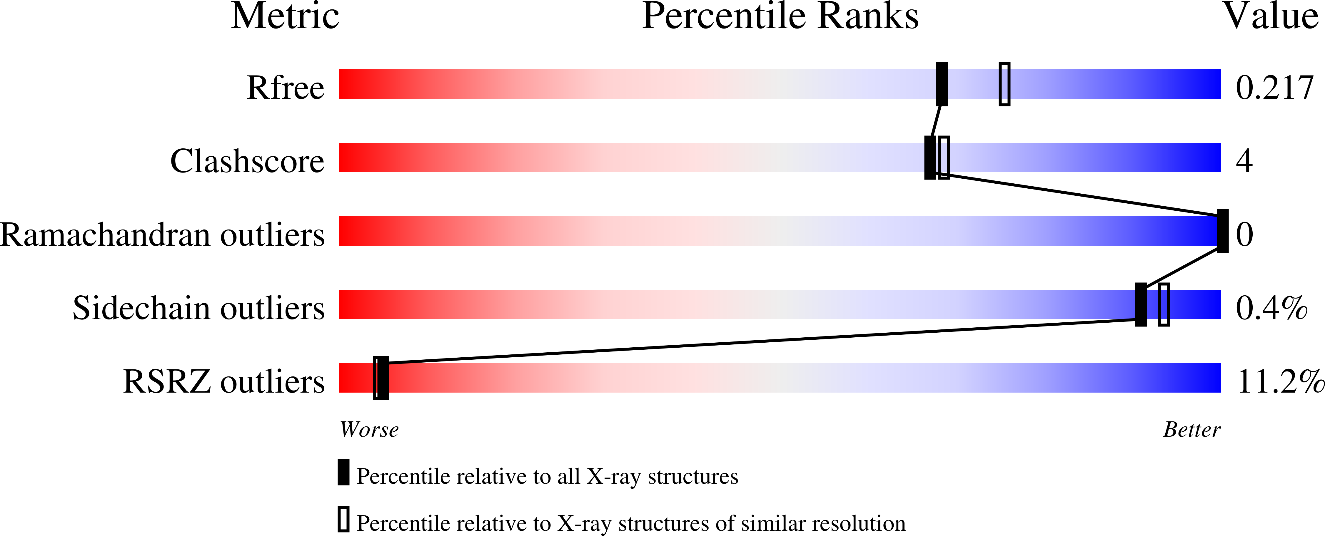 7M1L validation report