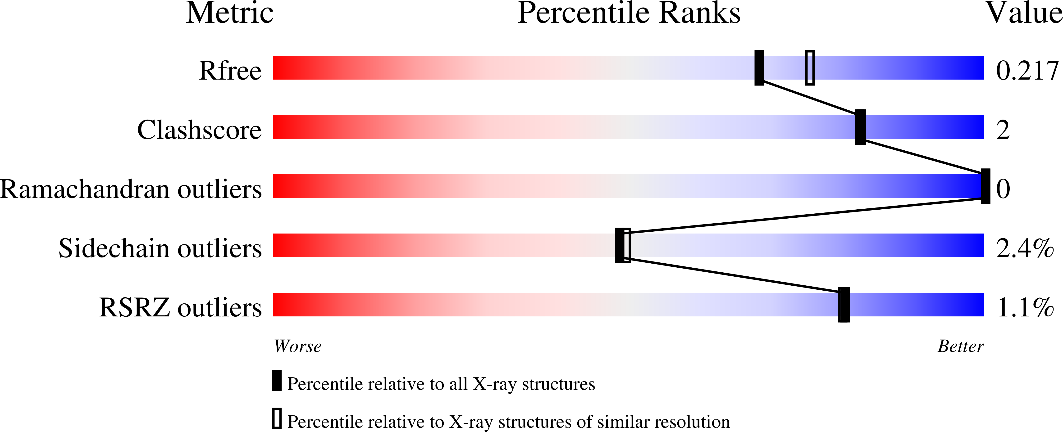 7M1Y validation report