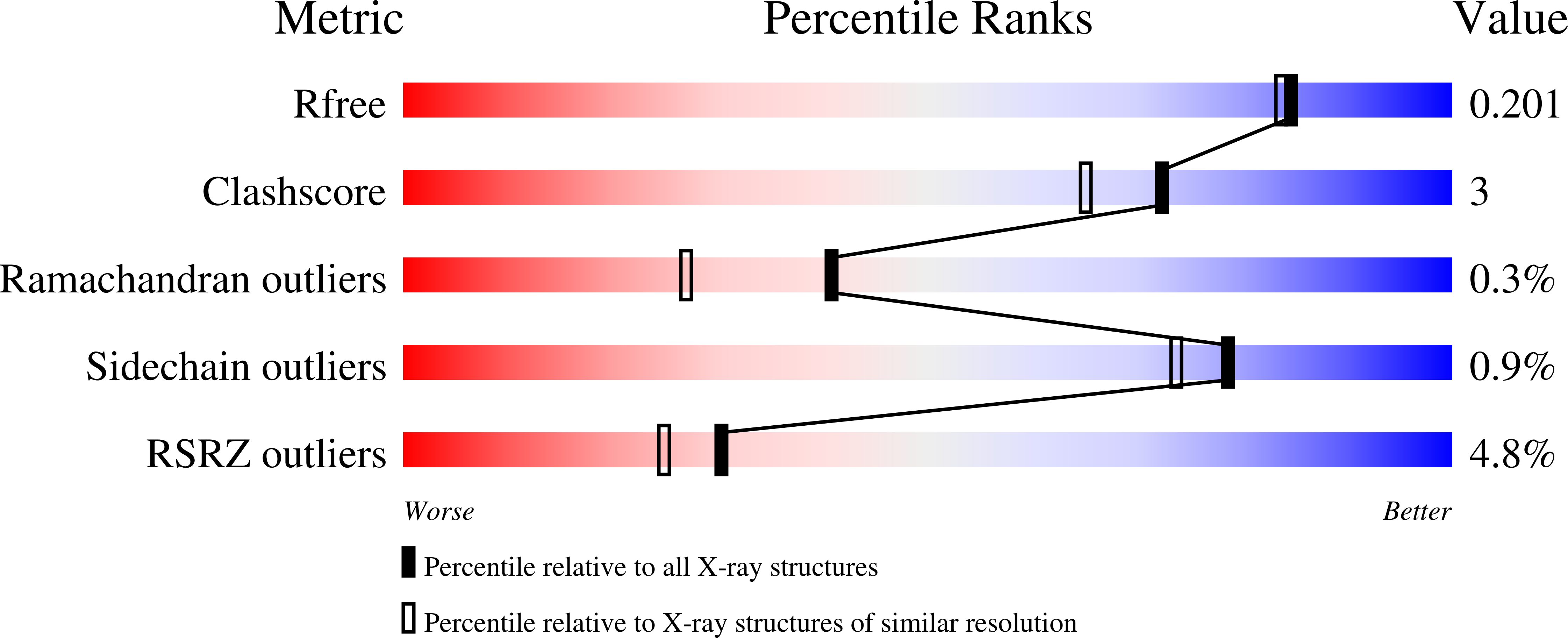 7M32 validation report