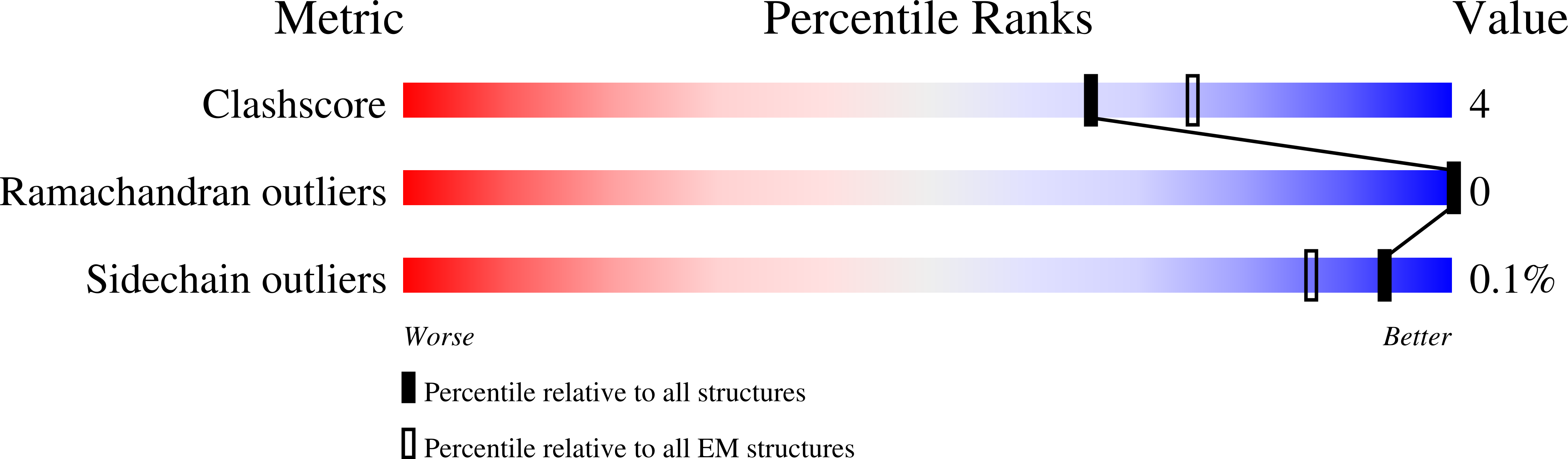7M5X validation report