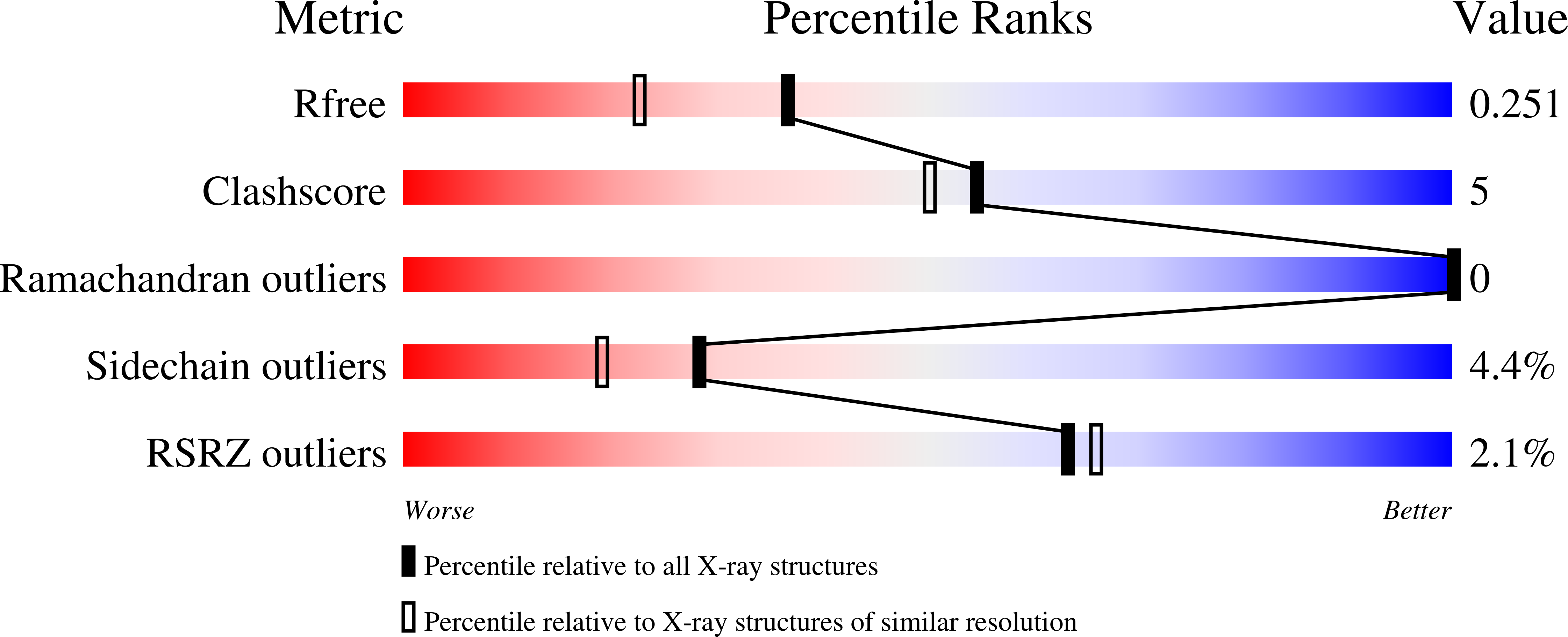 7M6B validation report