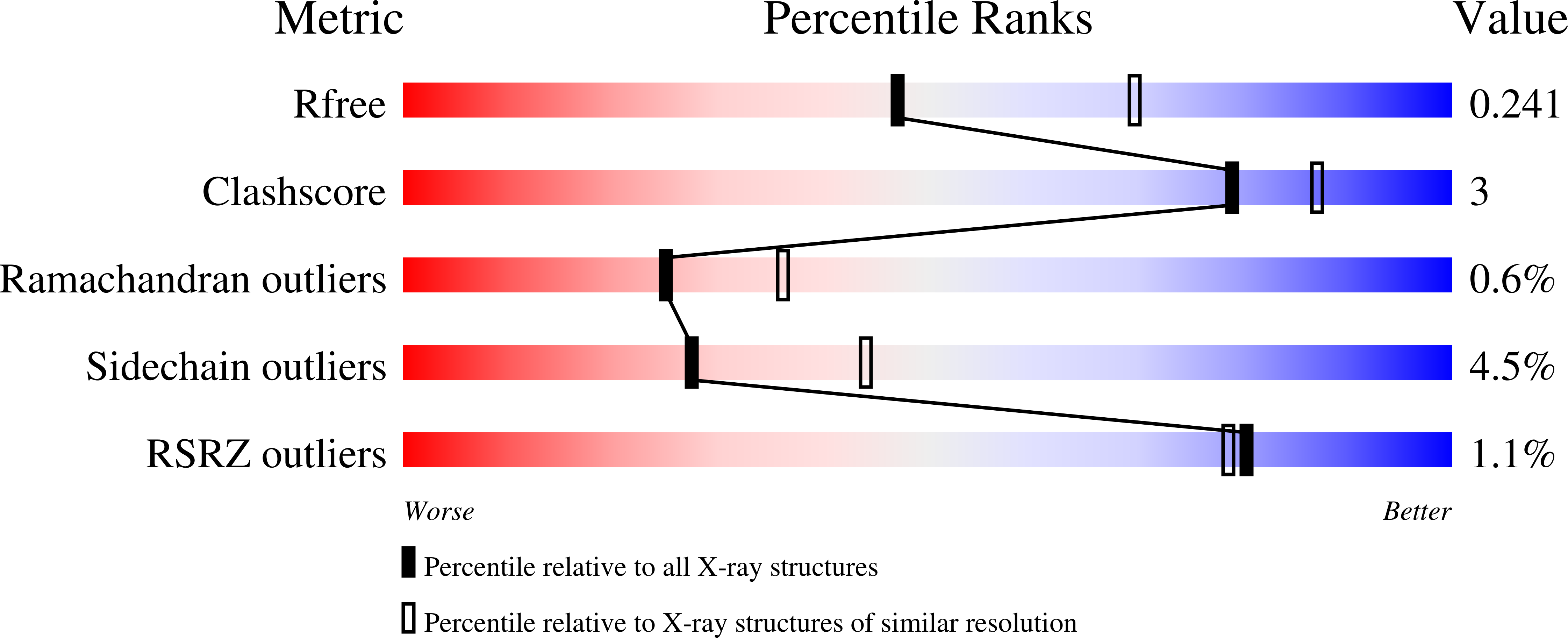 7M72 validation report