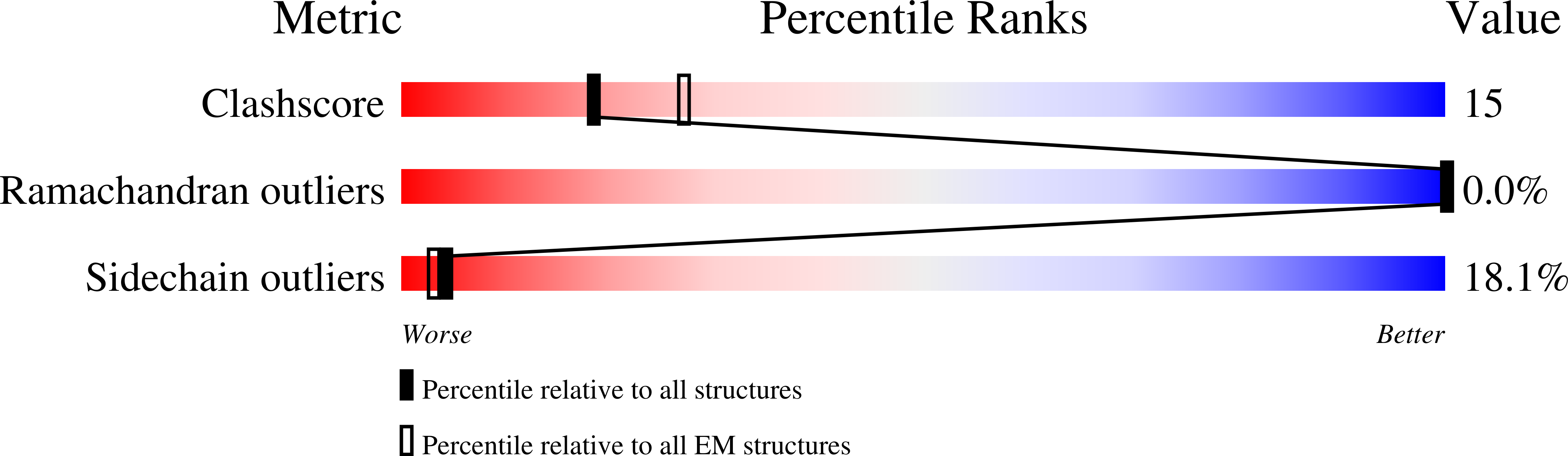 7M7G validation report