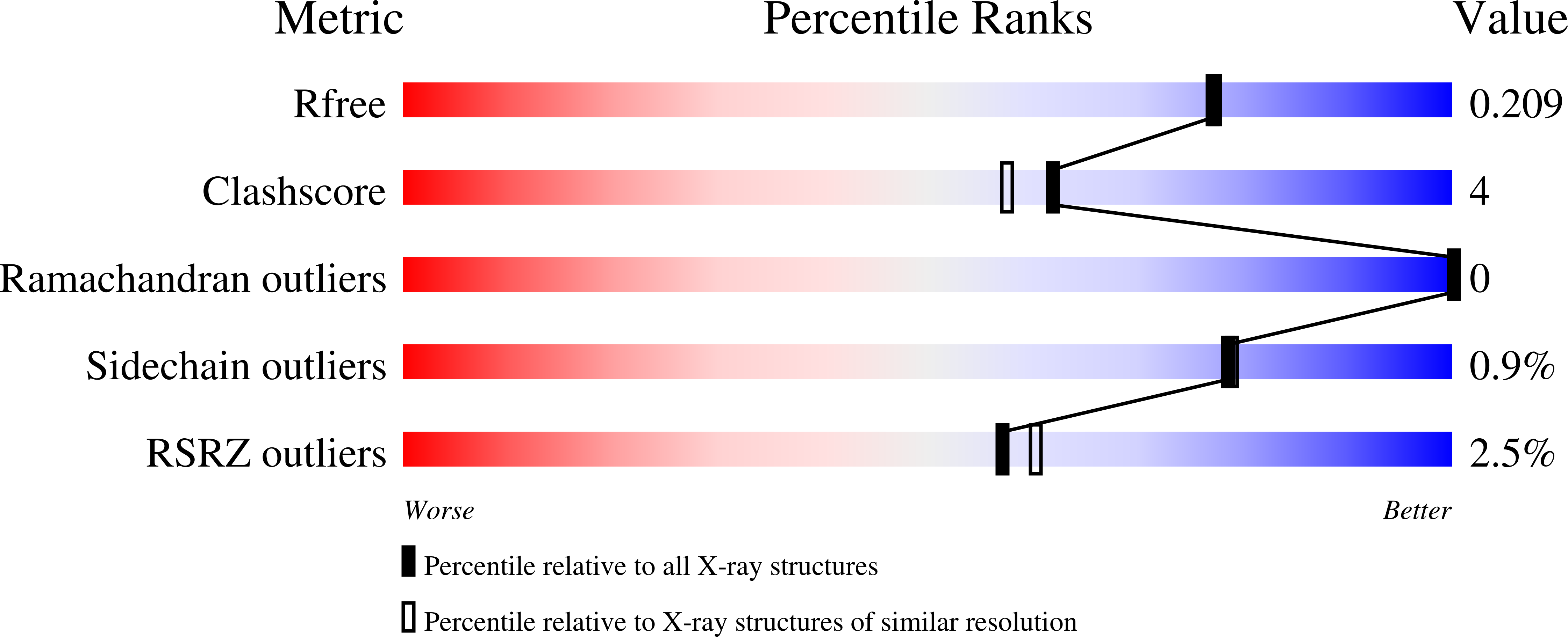 7M7K validation report