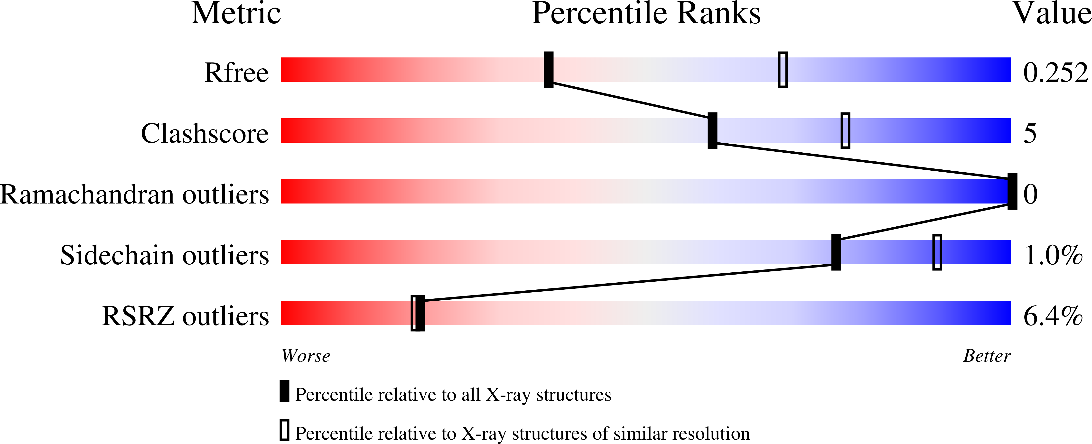 7M94 validation report