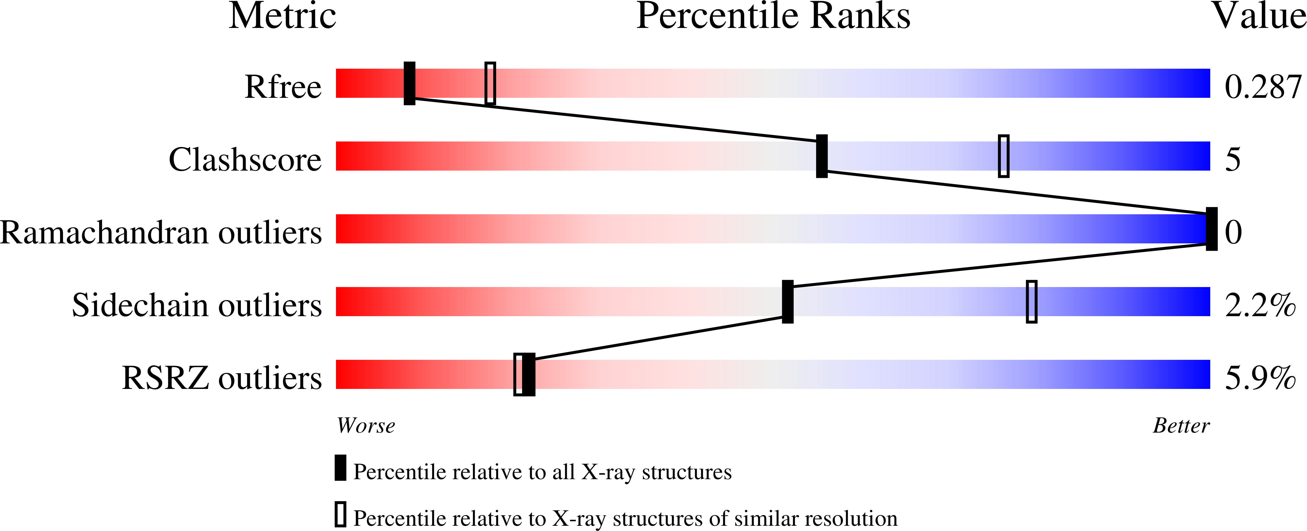 7MBL validation report