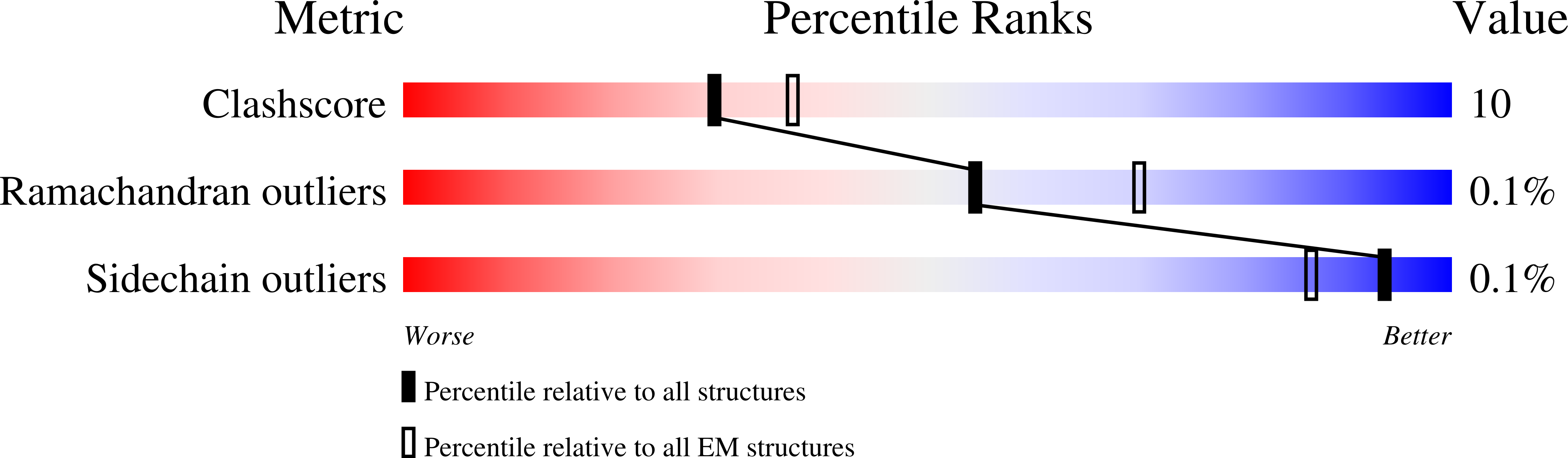 7MBT validation report
