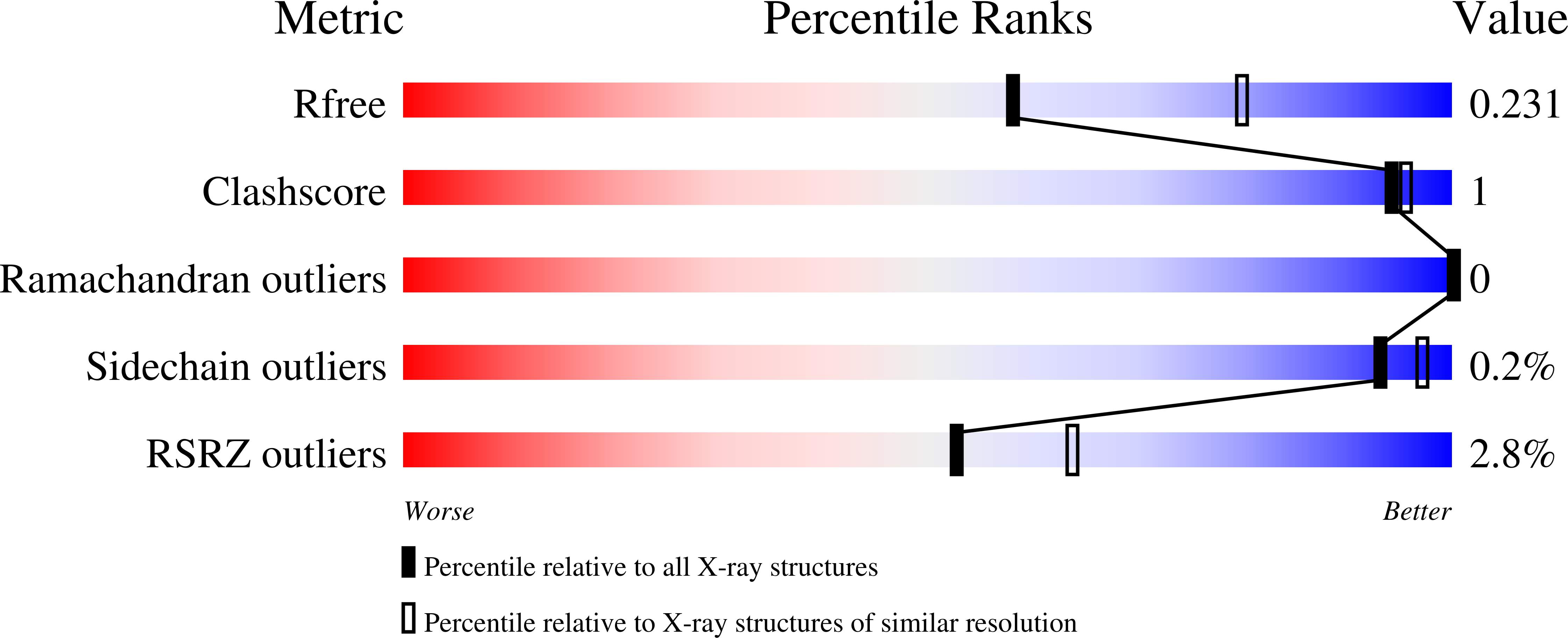 7MFJ validation report